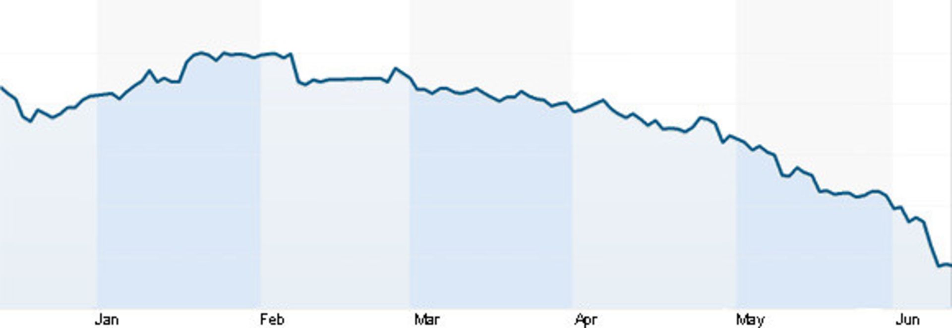 htc-stock