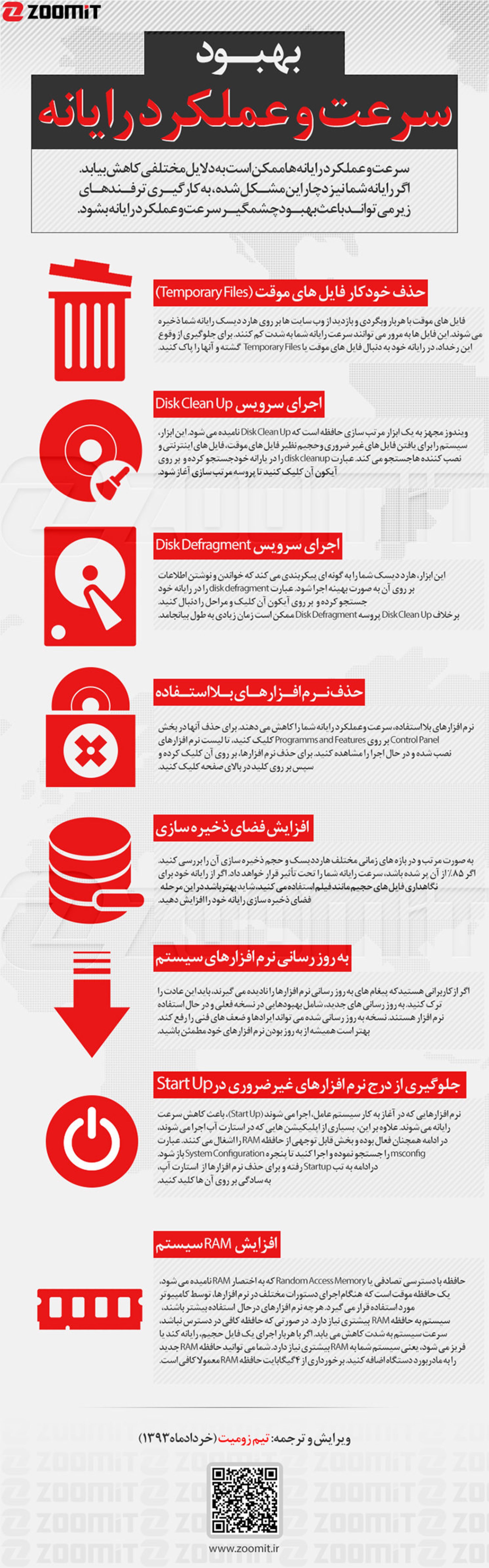 اینفوگرافیک: بهبود سرعت و عملکرد یارانه