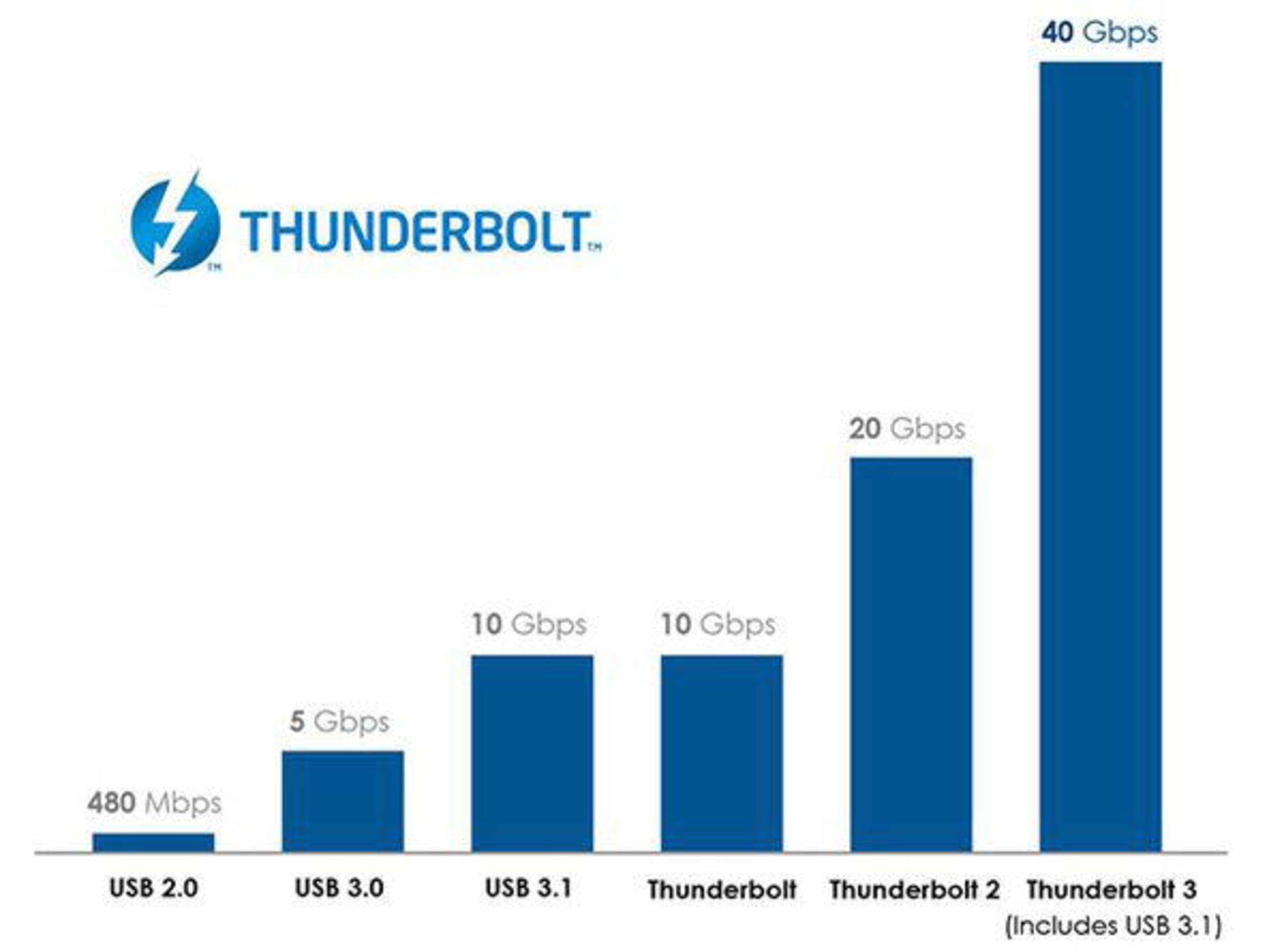usb-c-vs-thunderbolt