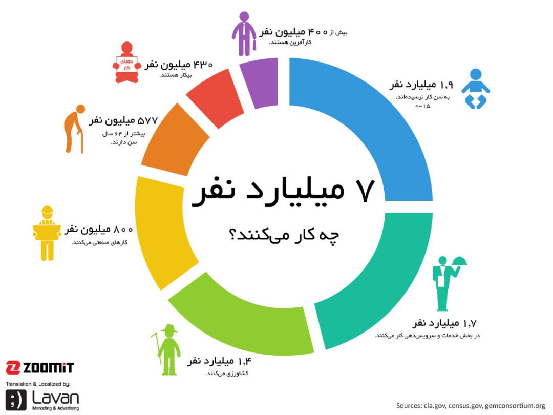 what-do-we-do-infographic