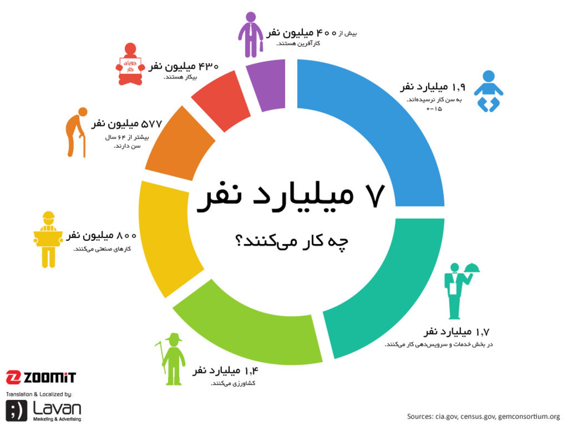 what-do-we-do-infographic