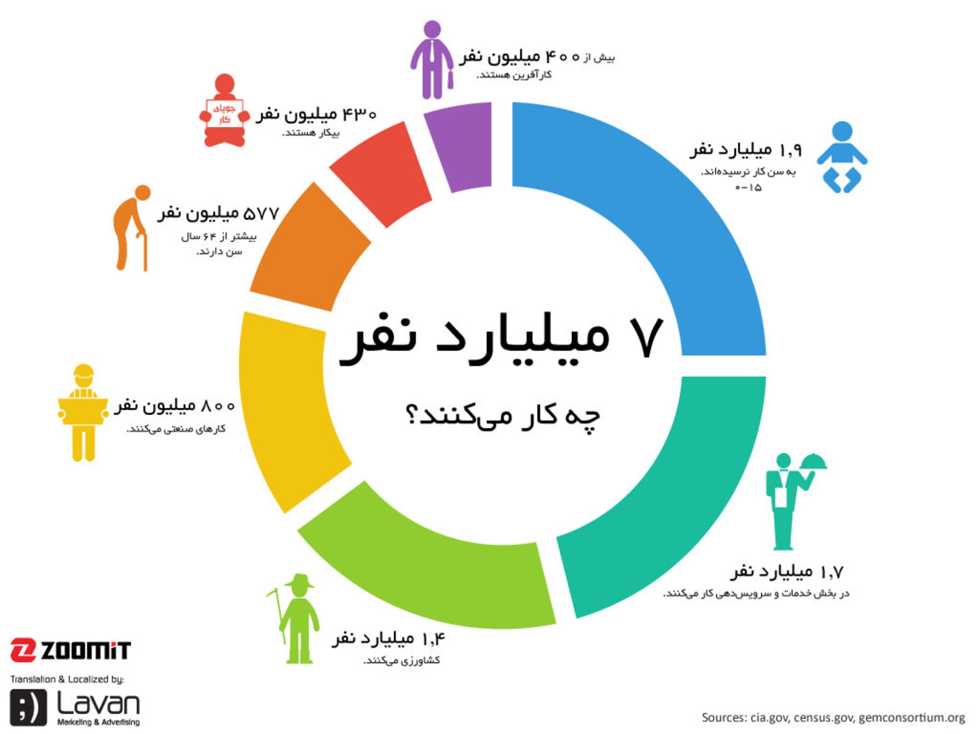 what-do-we-do-infographic