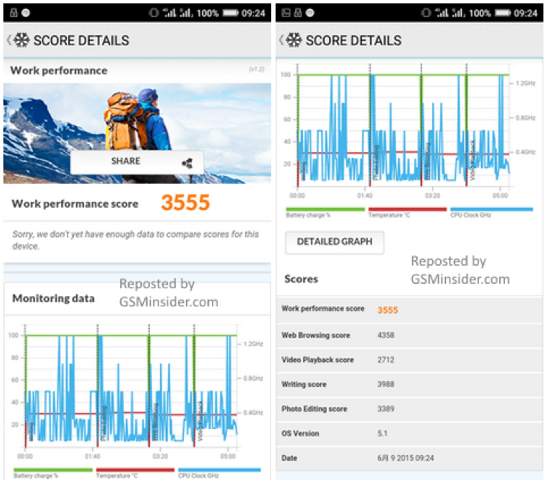 Gionee-M5-Benchmark-scores-GSMinsider.com-photo-3