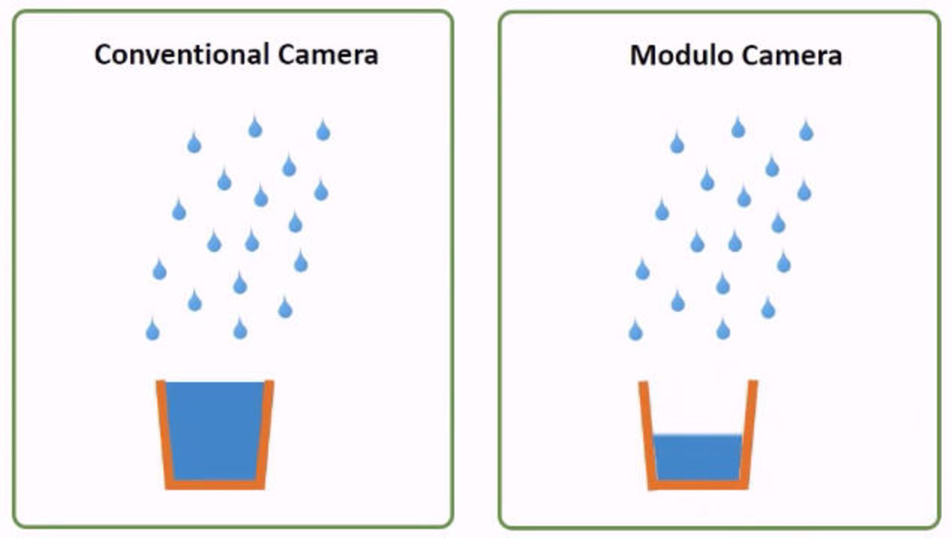 diagramcomparison