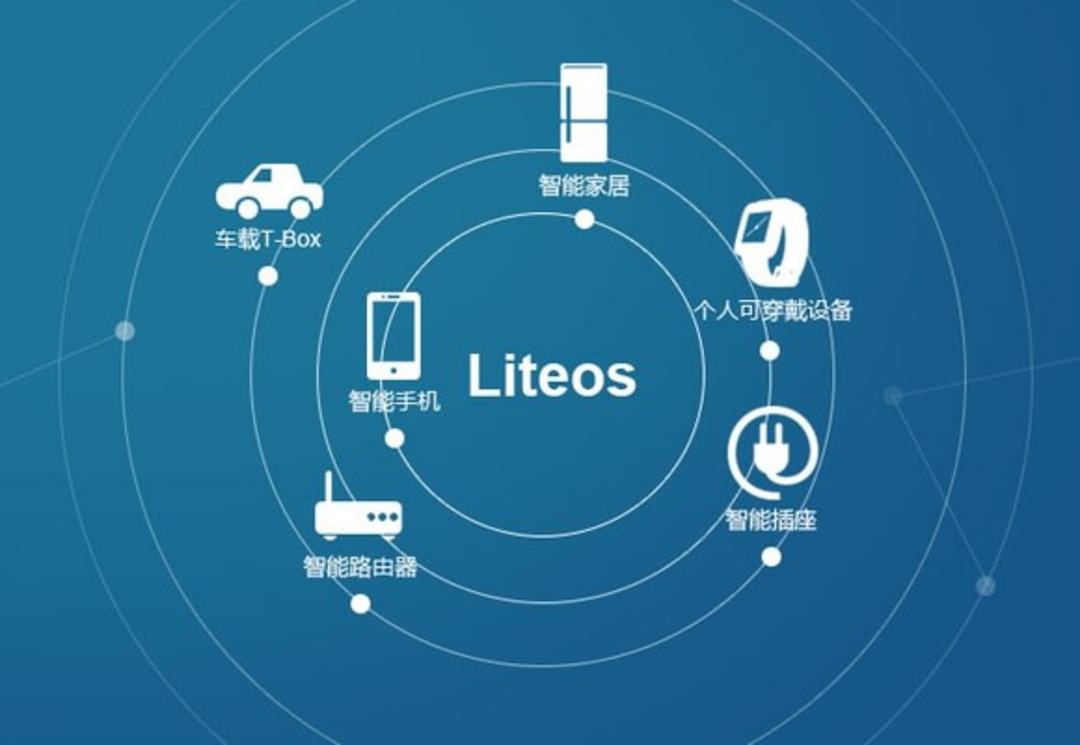 huawei liteos logo 100586143 large