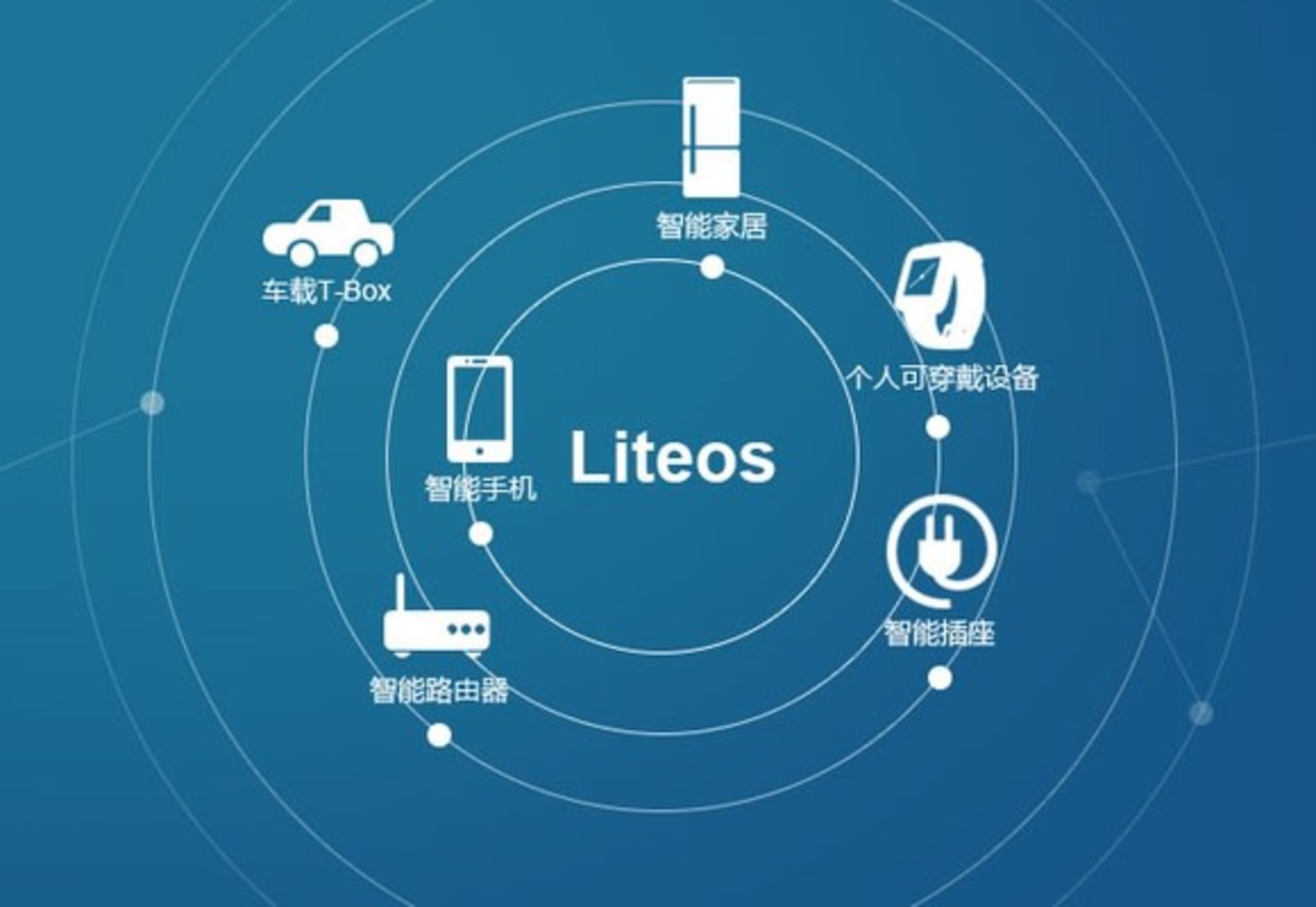huawei liteos logo 100586143 large