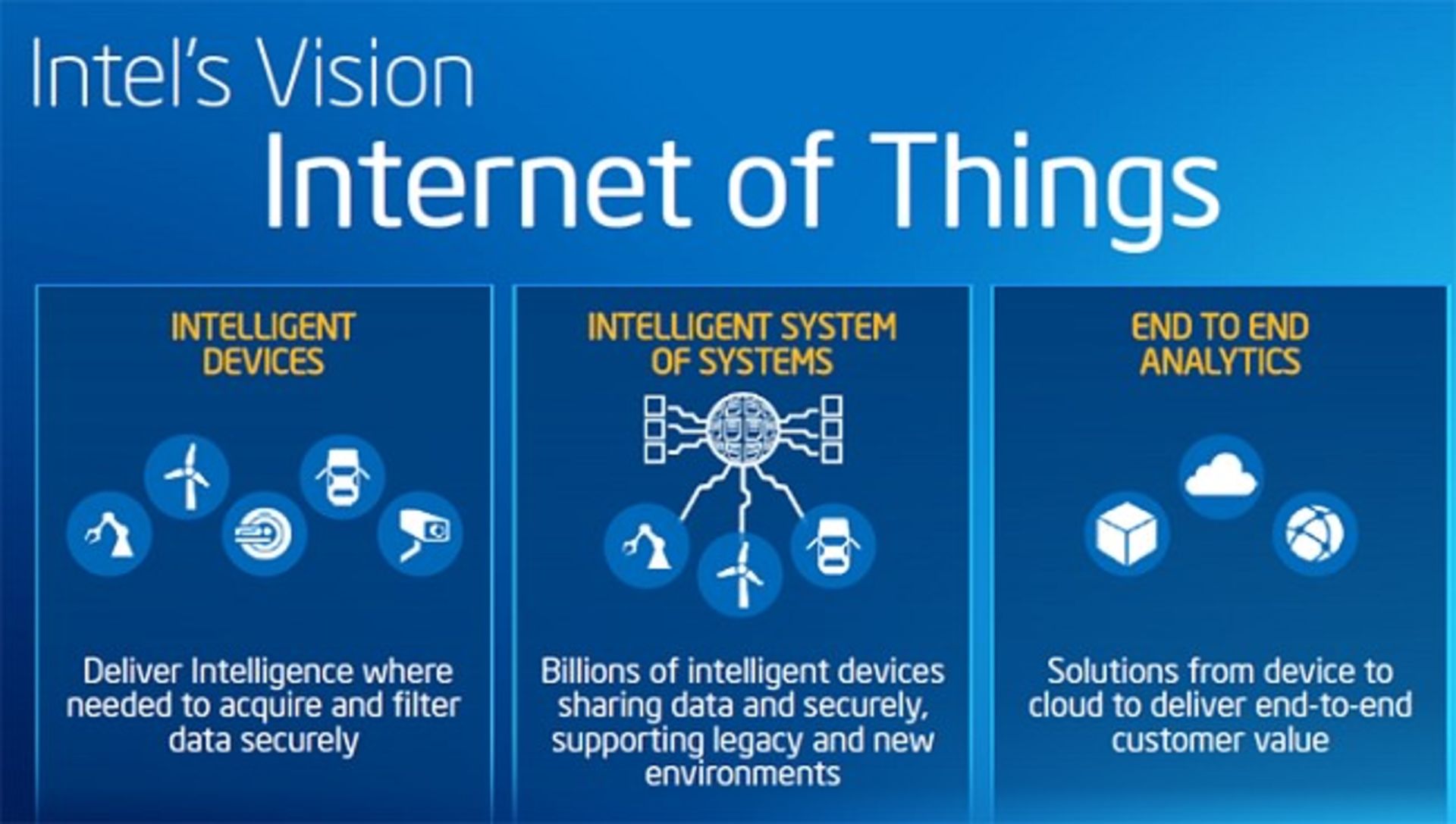intel iotvision