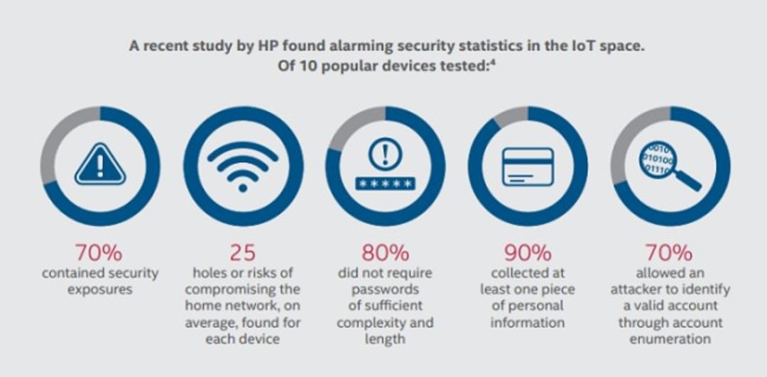 mcafee iot security2 