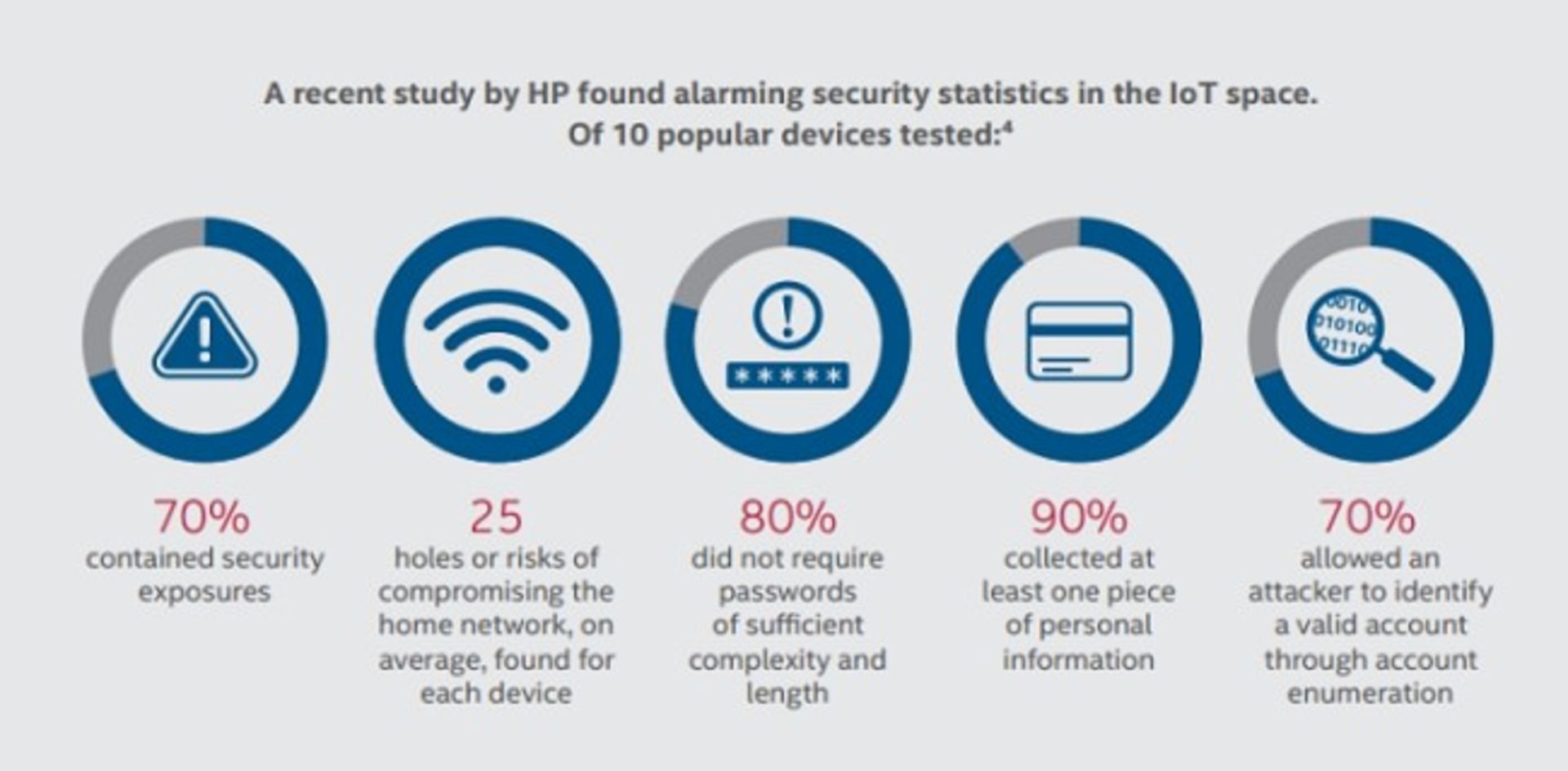 mcafee iot security2 