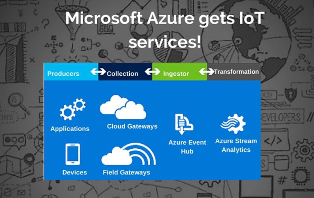 microsoft azure IoT Big Data