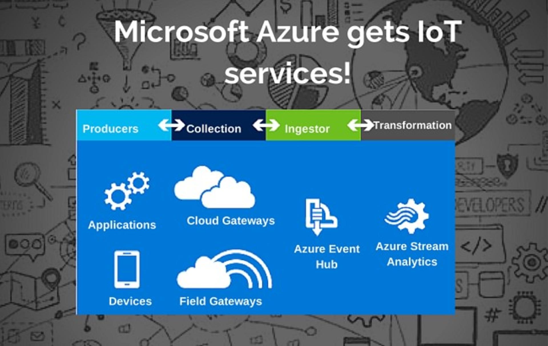 microsoft azure IoT Big Data
