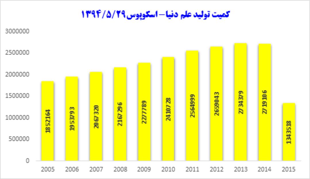 بررسی نکسوس 5 گوگل