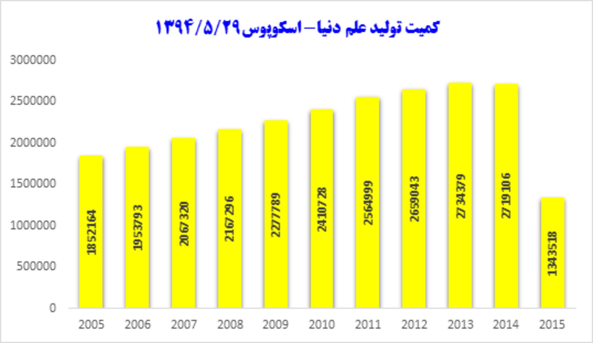 بررسی نکسوس 5 گوگل