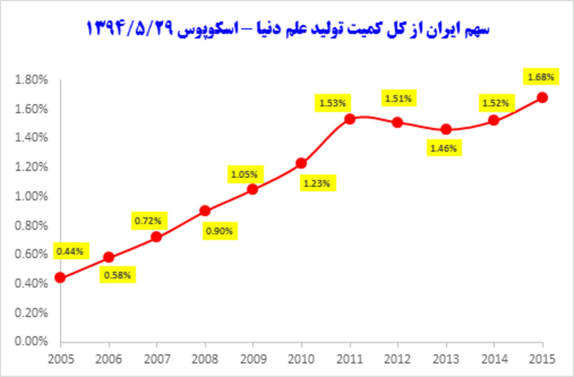 بررسی نکسوس 5 گوگل