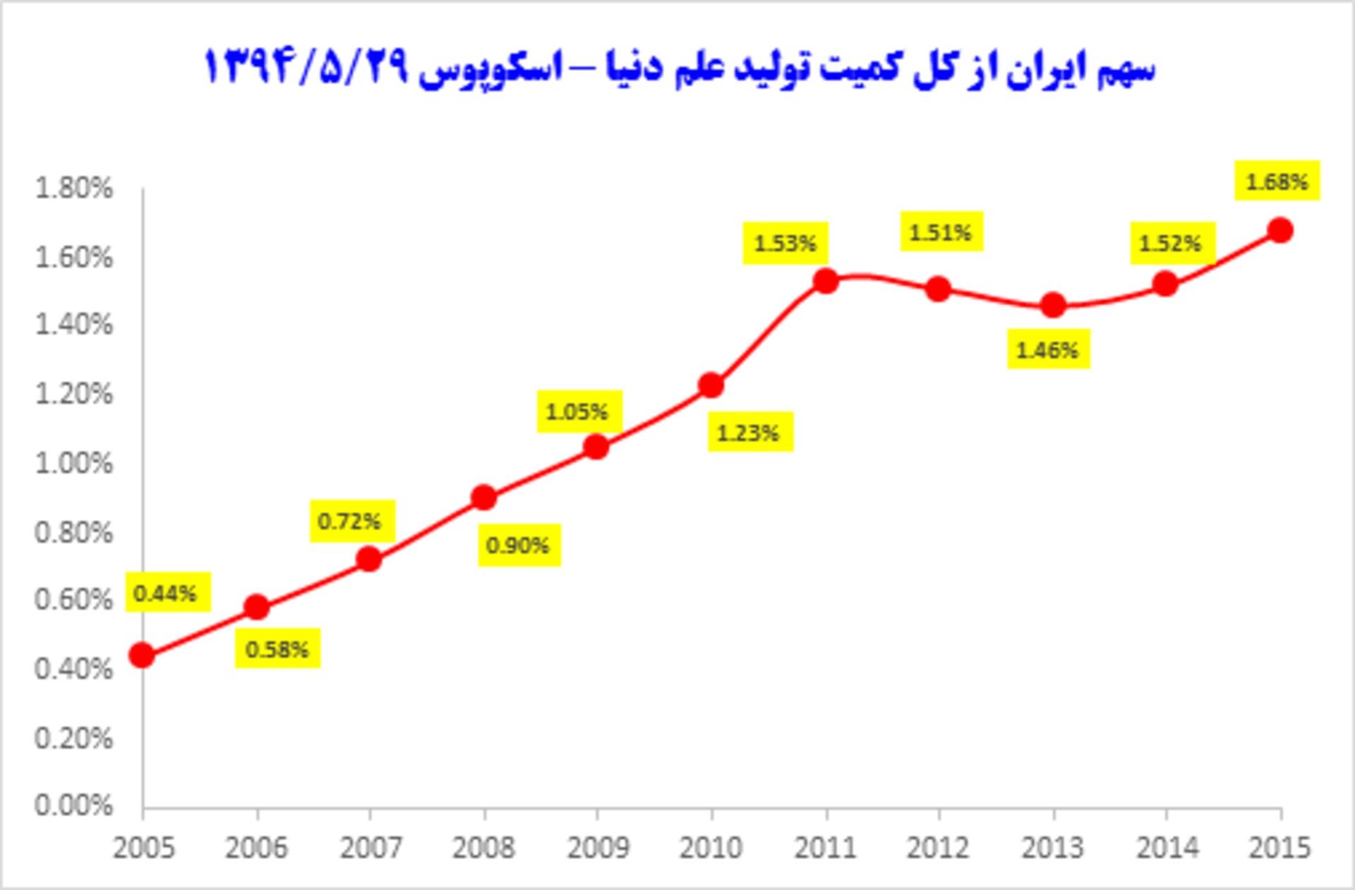 بررسی نکسوس 5 گوگل