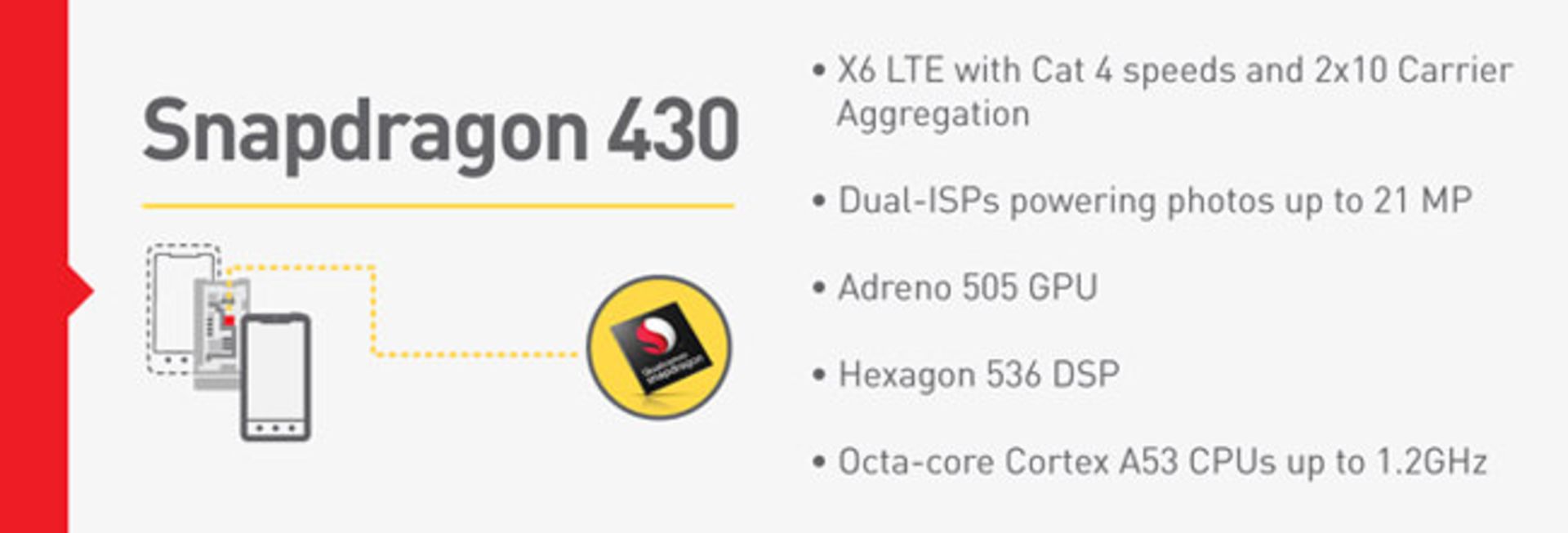 Snapdragon430