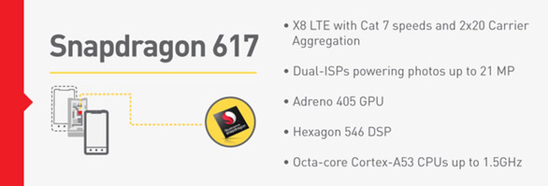 Snapdragon617