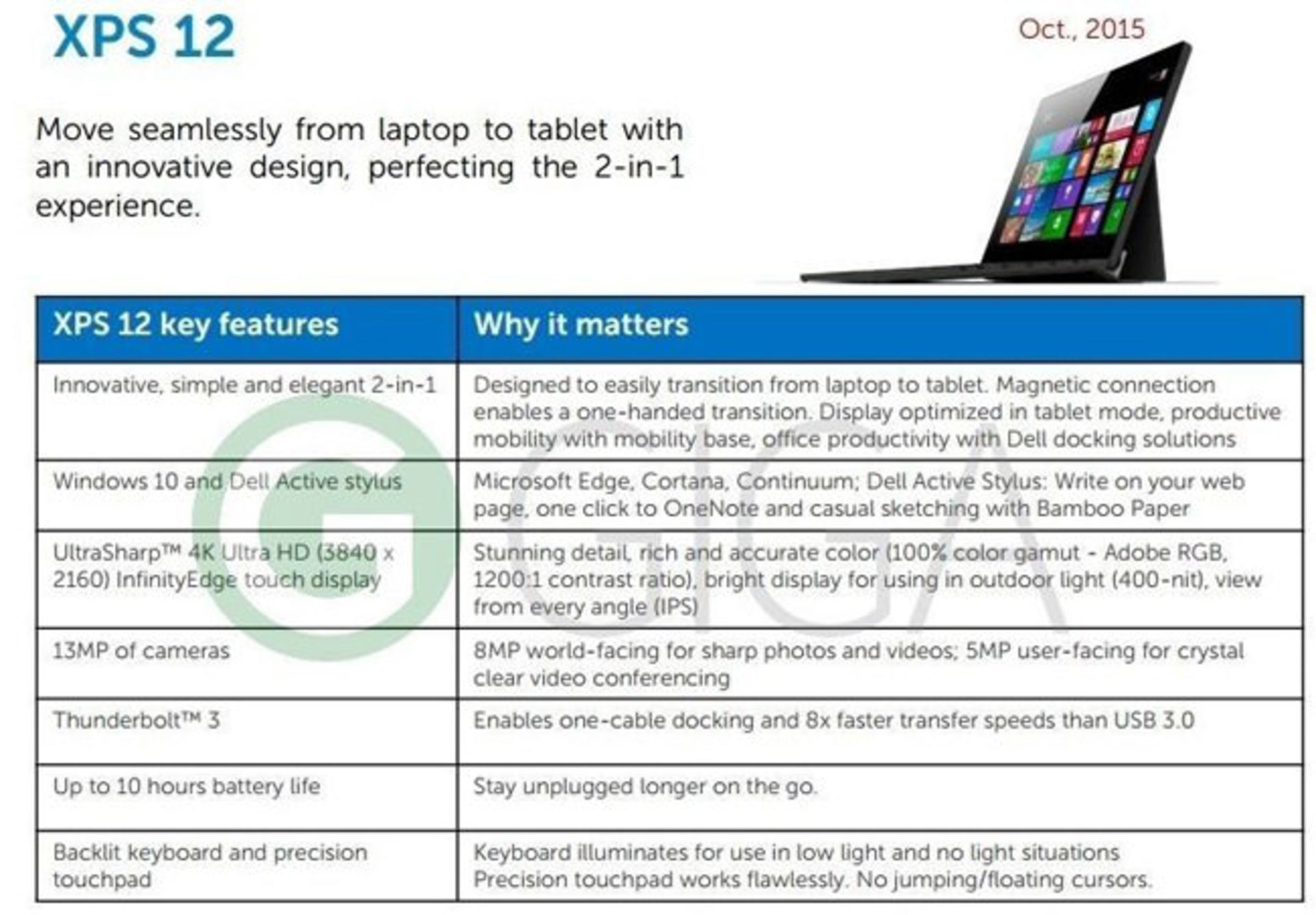 XPS12Dell int