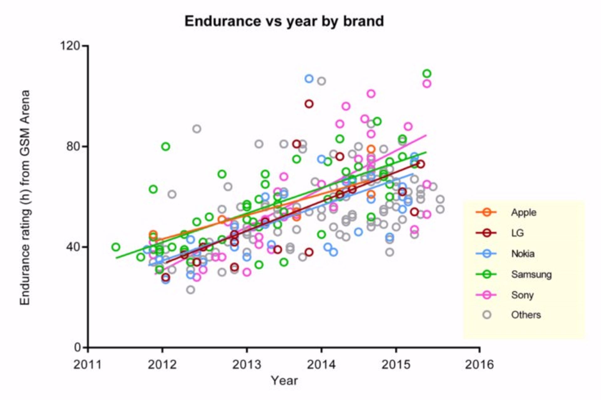 Phones average battery life increase since 2011 4 1600x1200