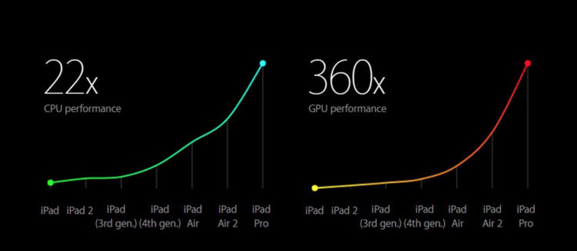 iPadPro Ho2
