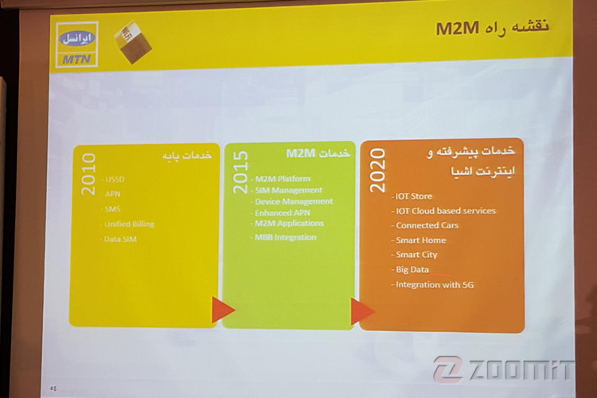 irancell m2m 1