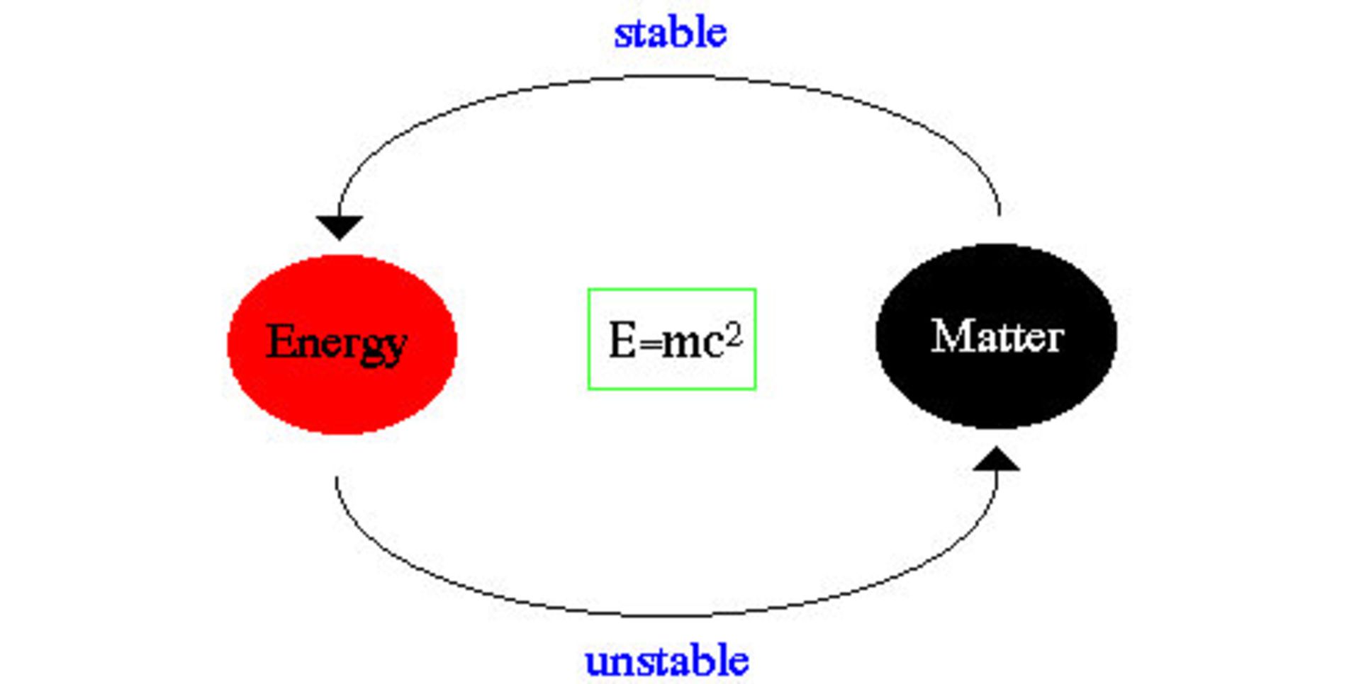 matter energy balance