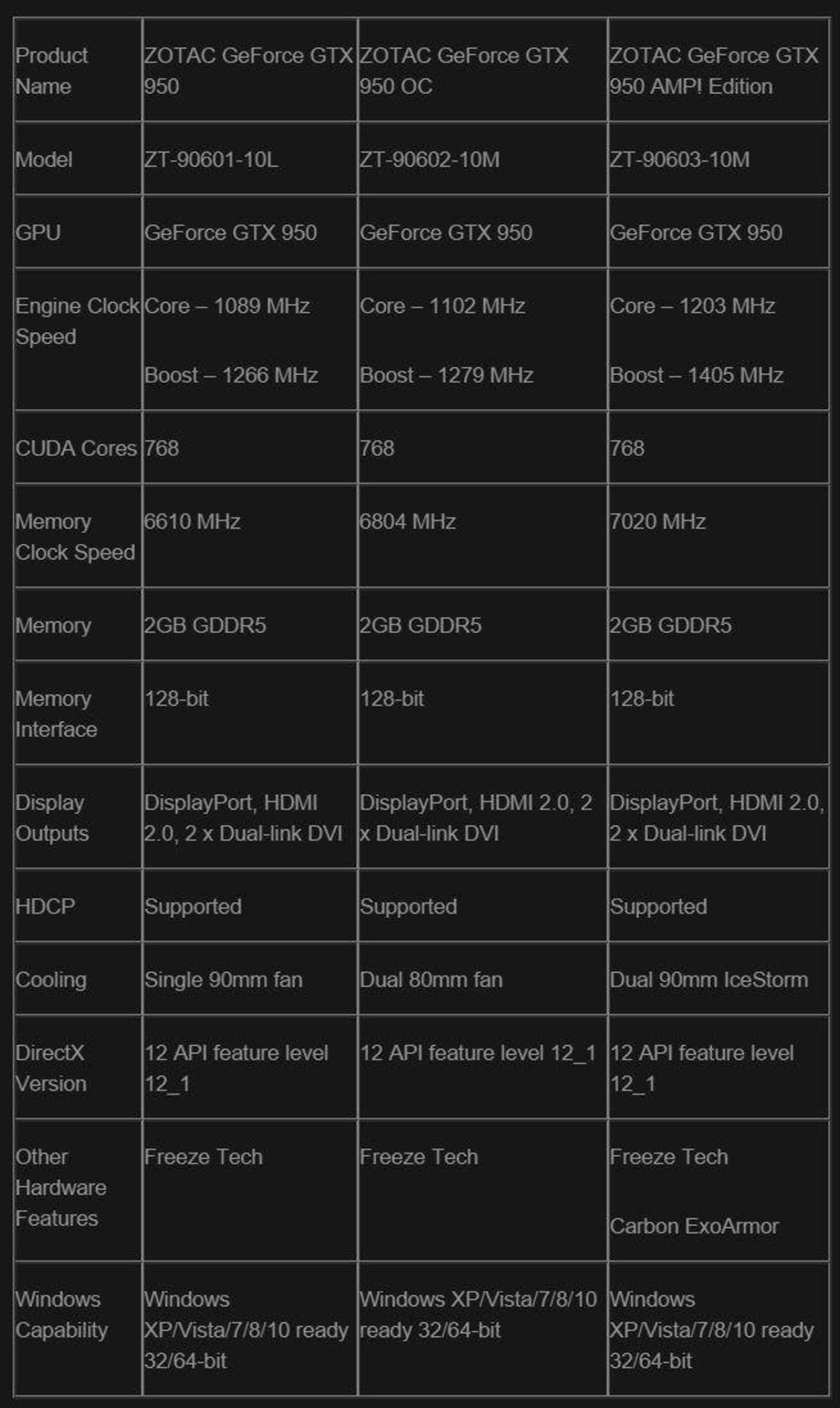 zotac 3