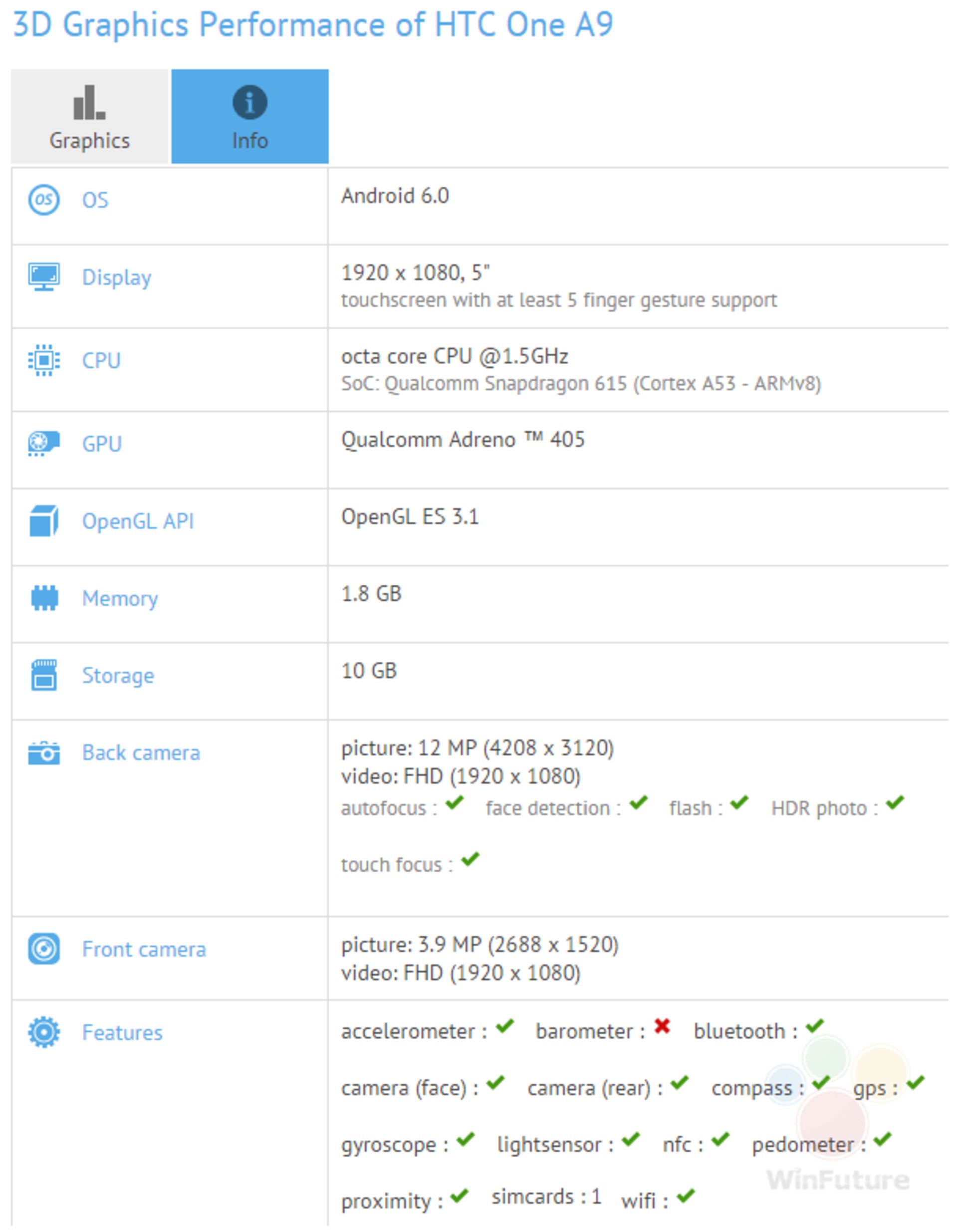 GFXBench confirms mid range specs for the HTC One A9.jpg