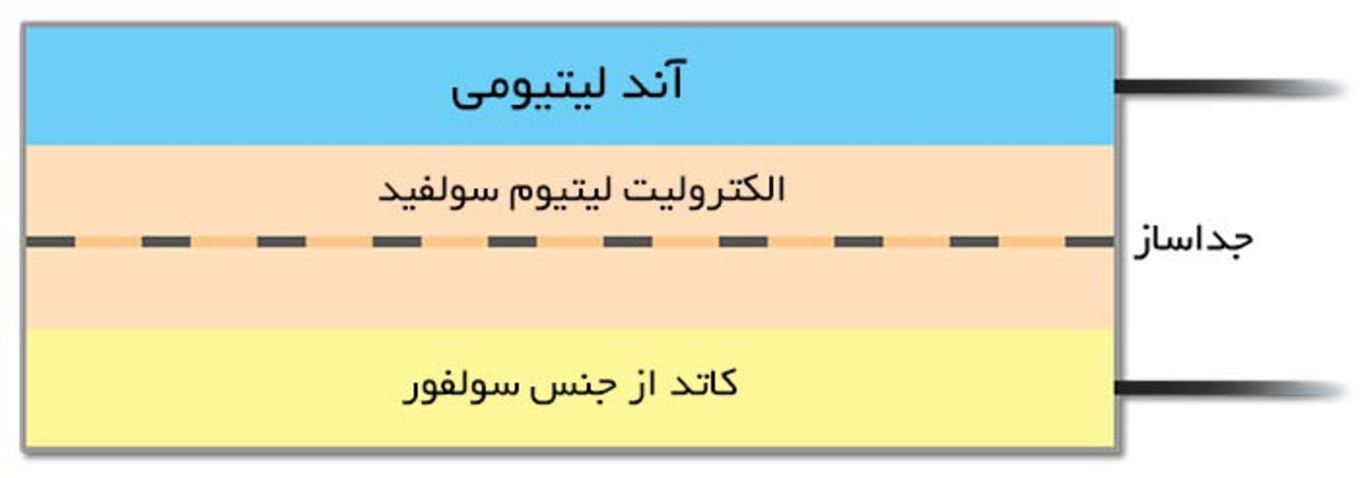 LISB