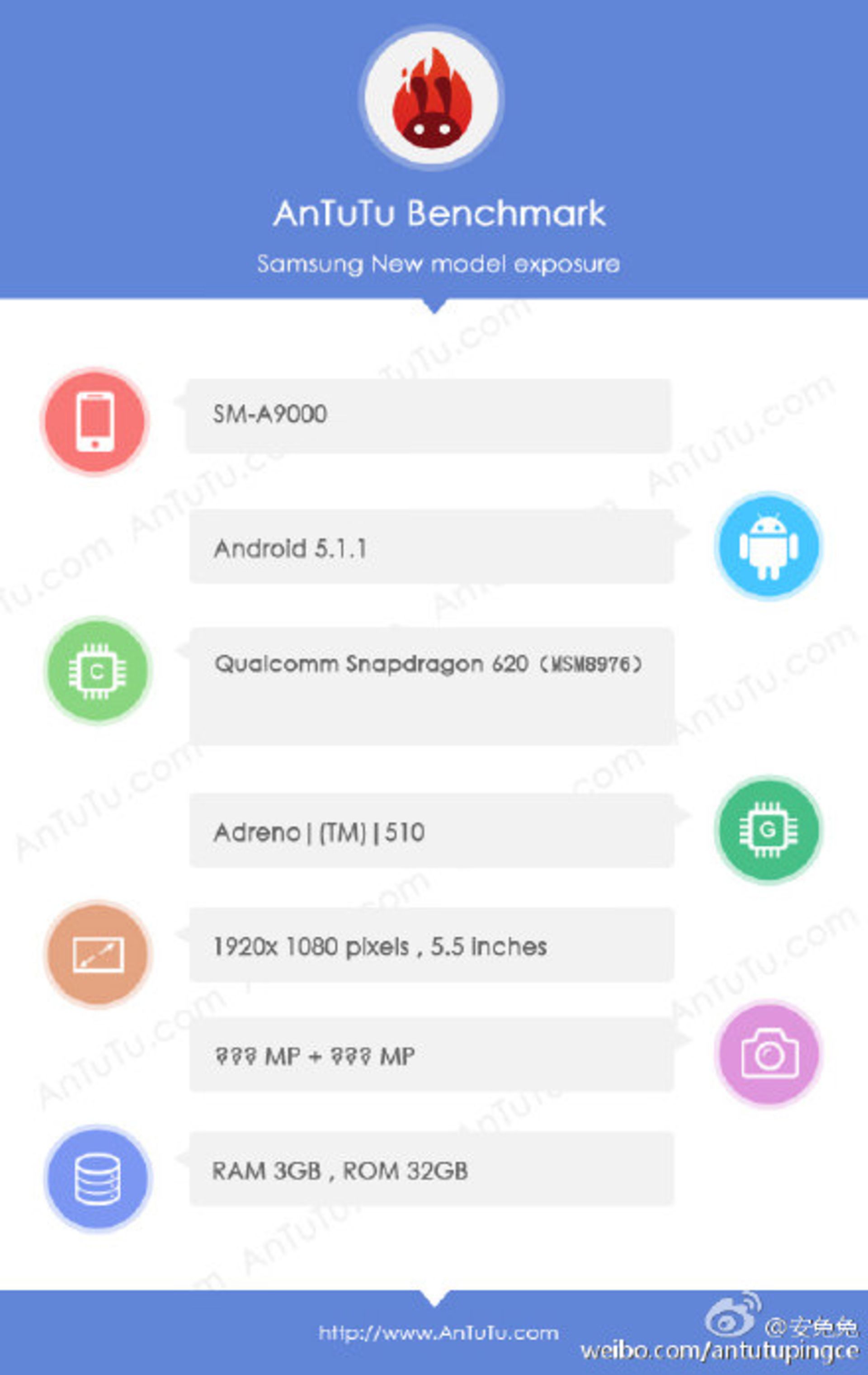 Samsung Galaxy A9 Specifications Leak AnTuTu