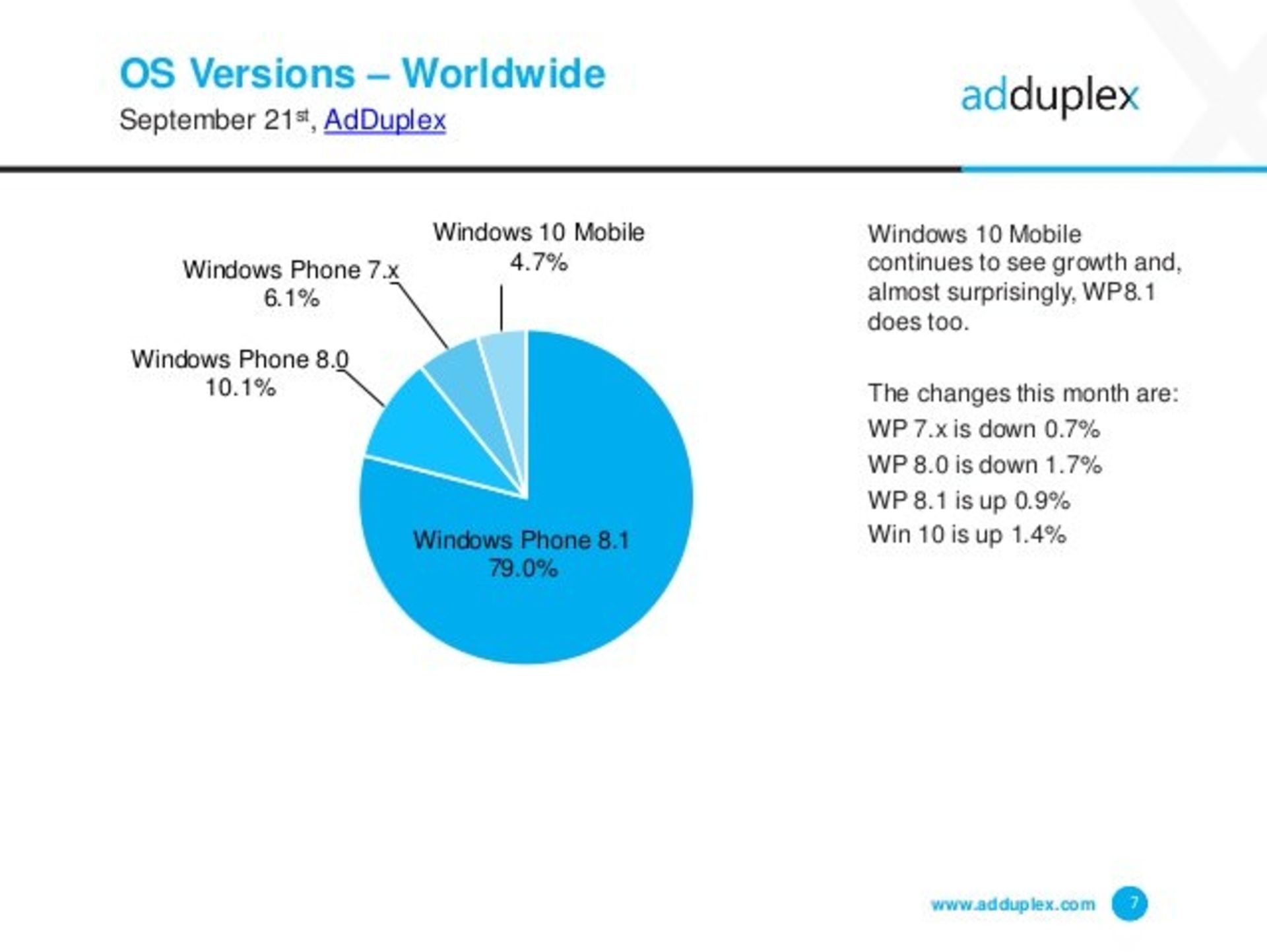 adduplex 2015 09 01