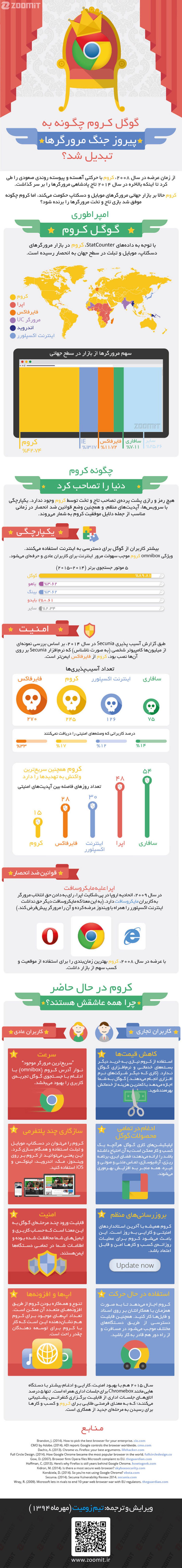 how chrome won the war of the browsers zoomit