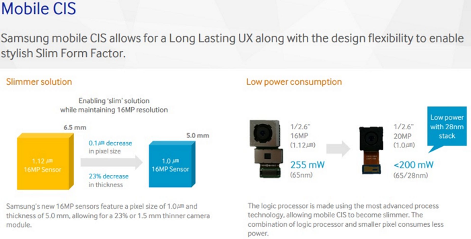 samsungs new 20 megapixel sensor
