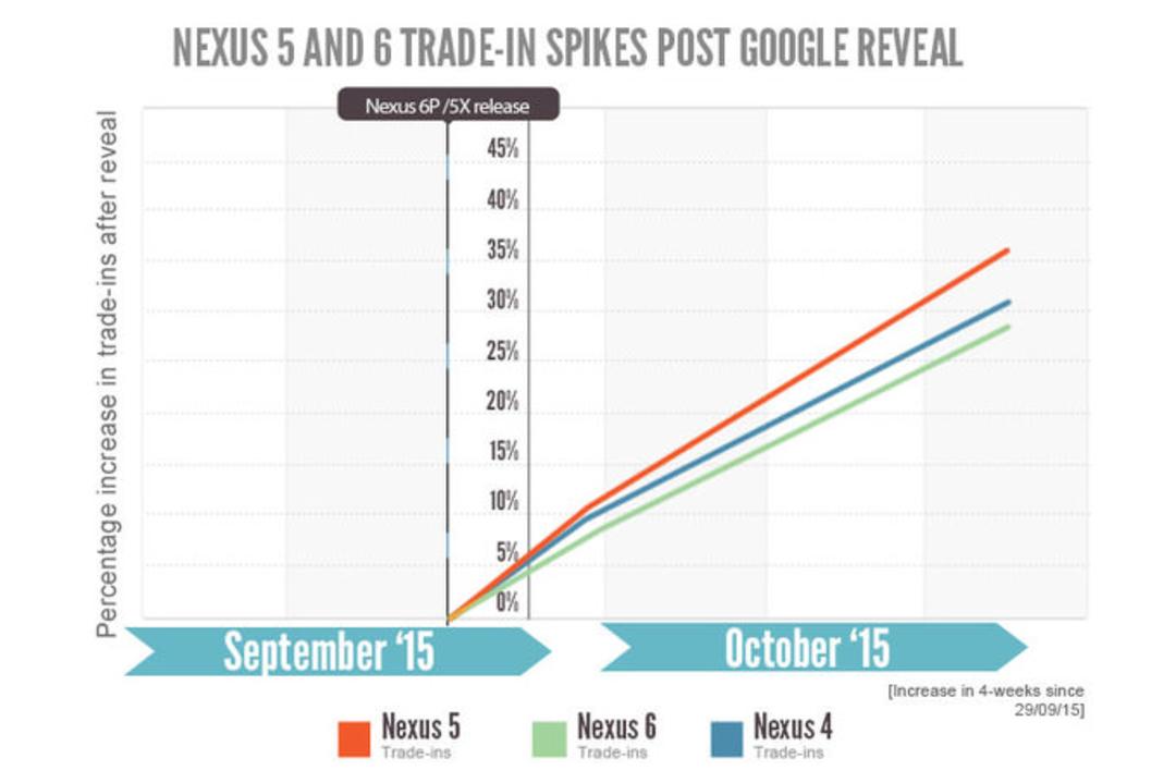 Nexus graphic