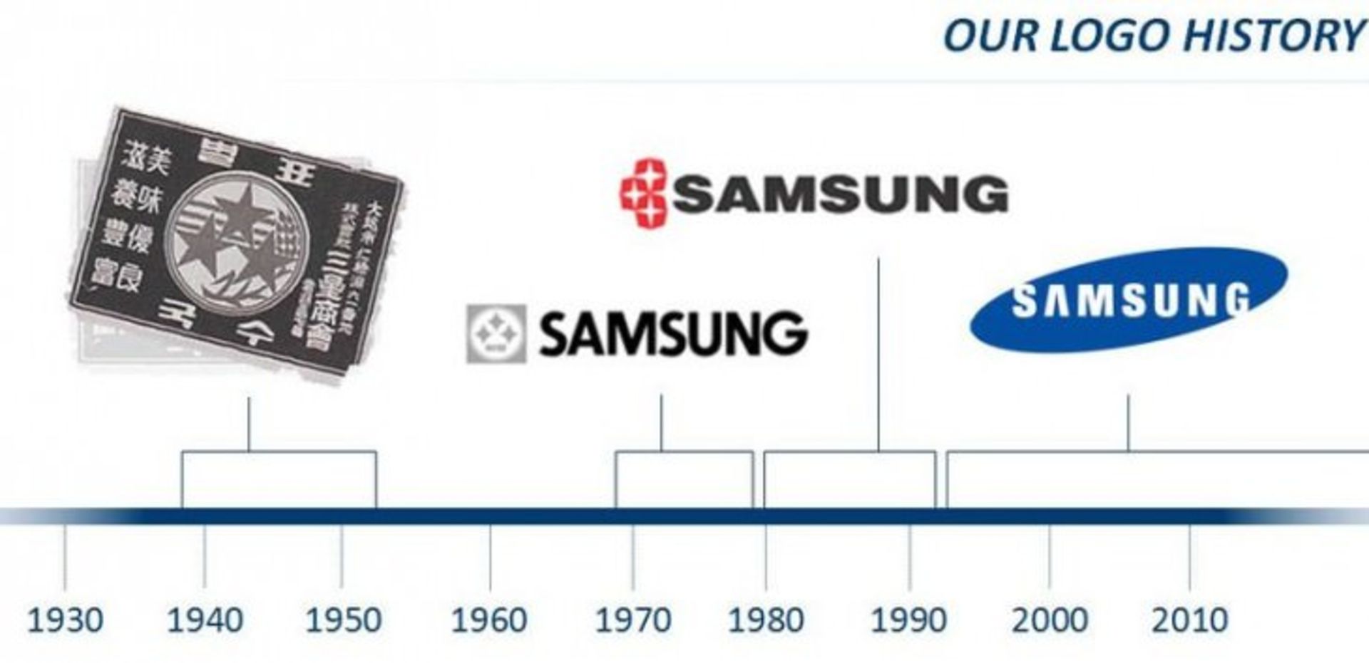 SamsungLogoHistory-730x354