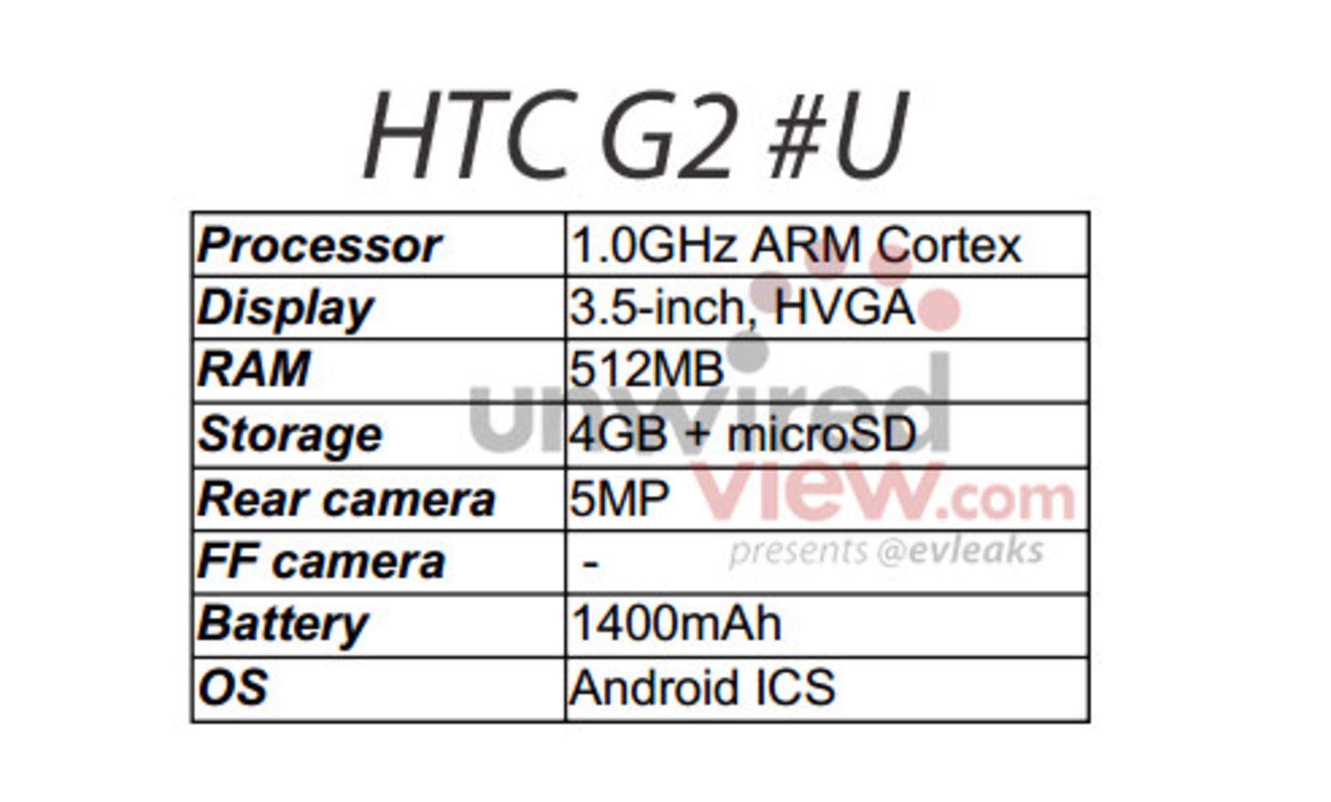 HTC G2 spec listing