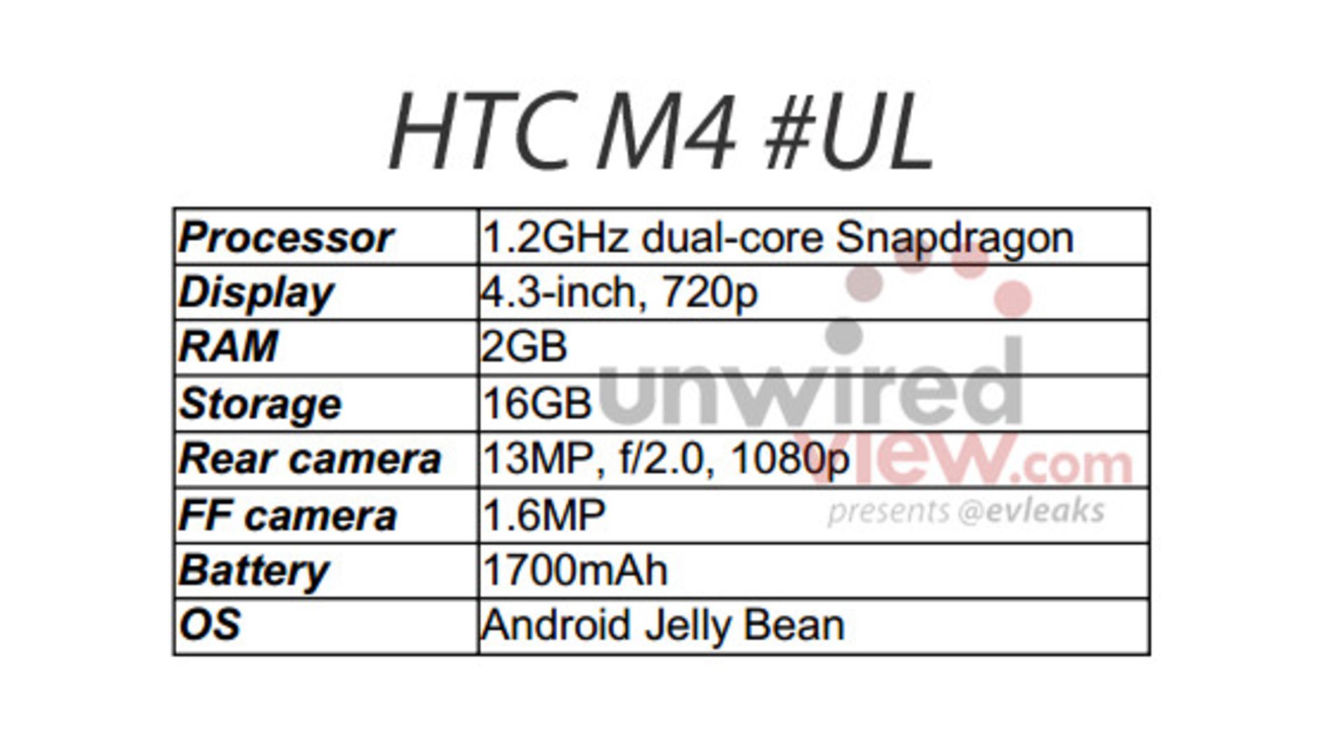 HTC M4 spec listing
