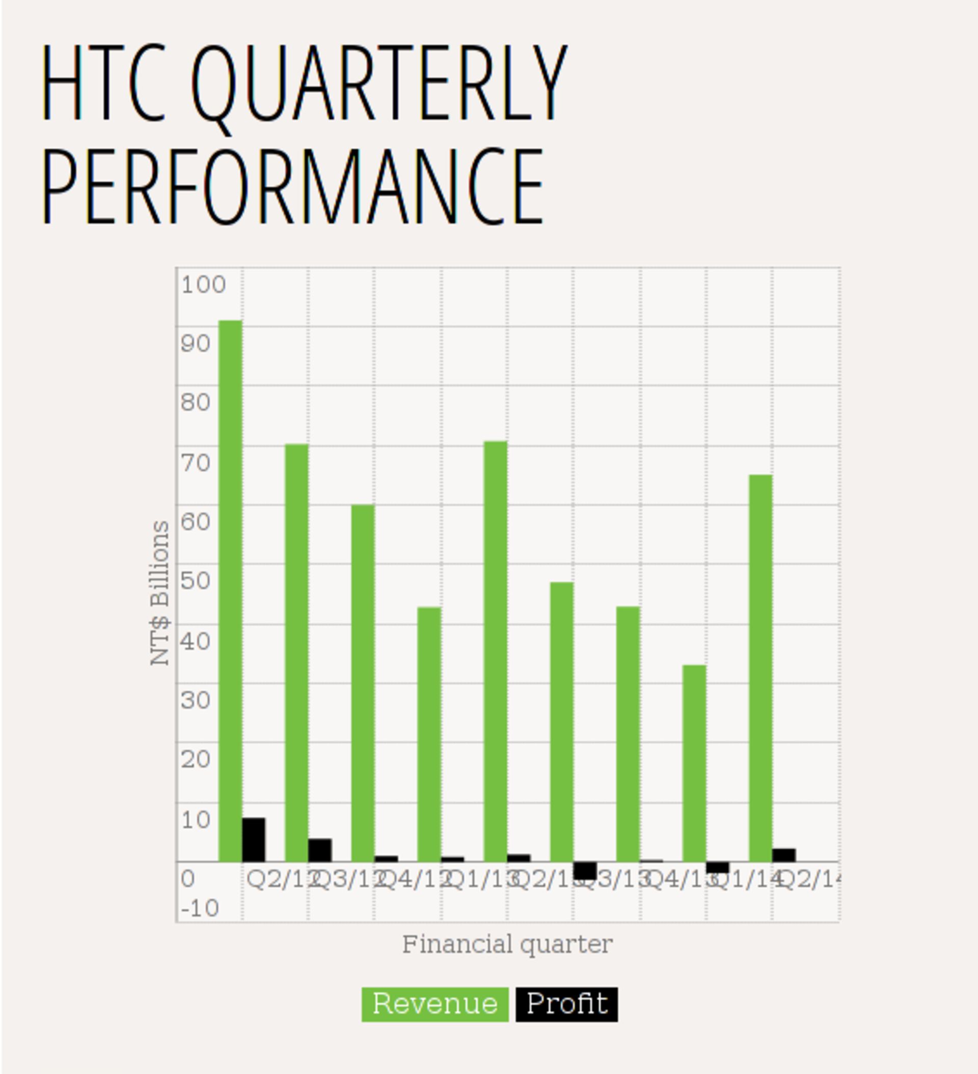 Screenshot from 2014-07-04 135534