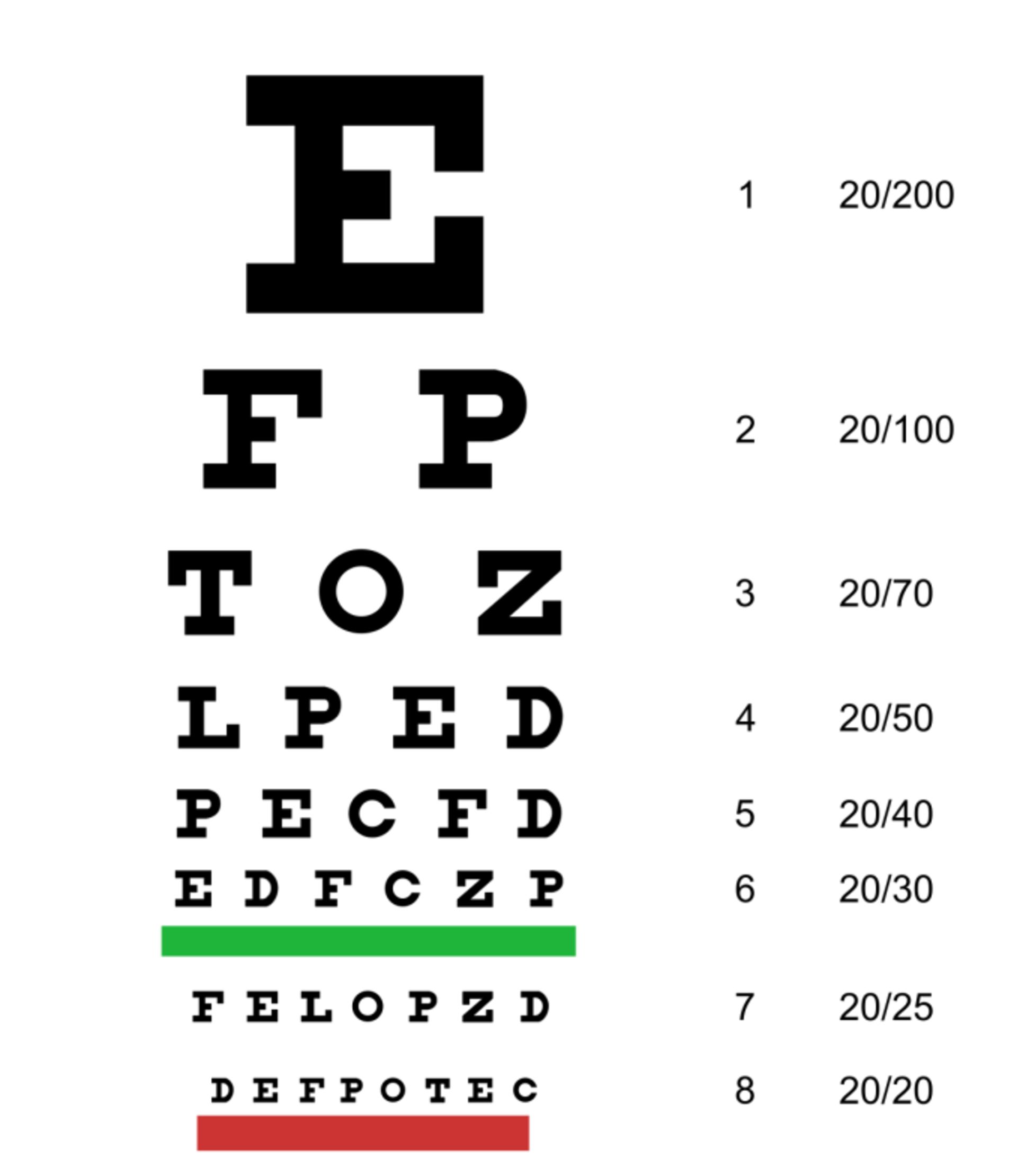 Snellen Chart 575px