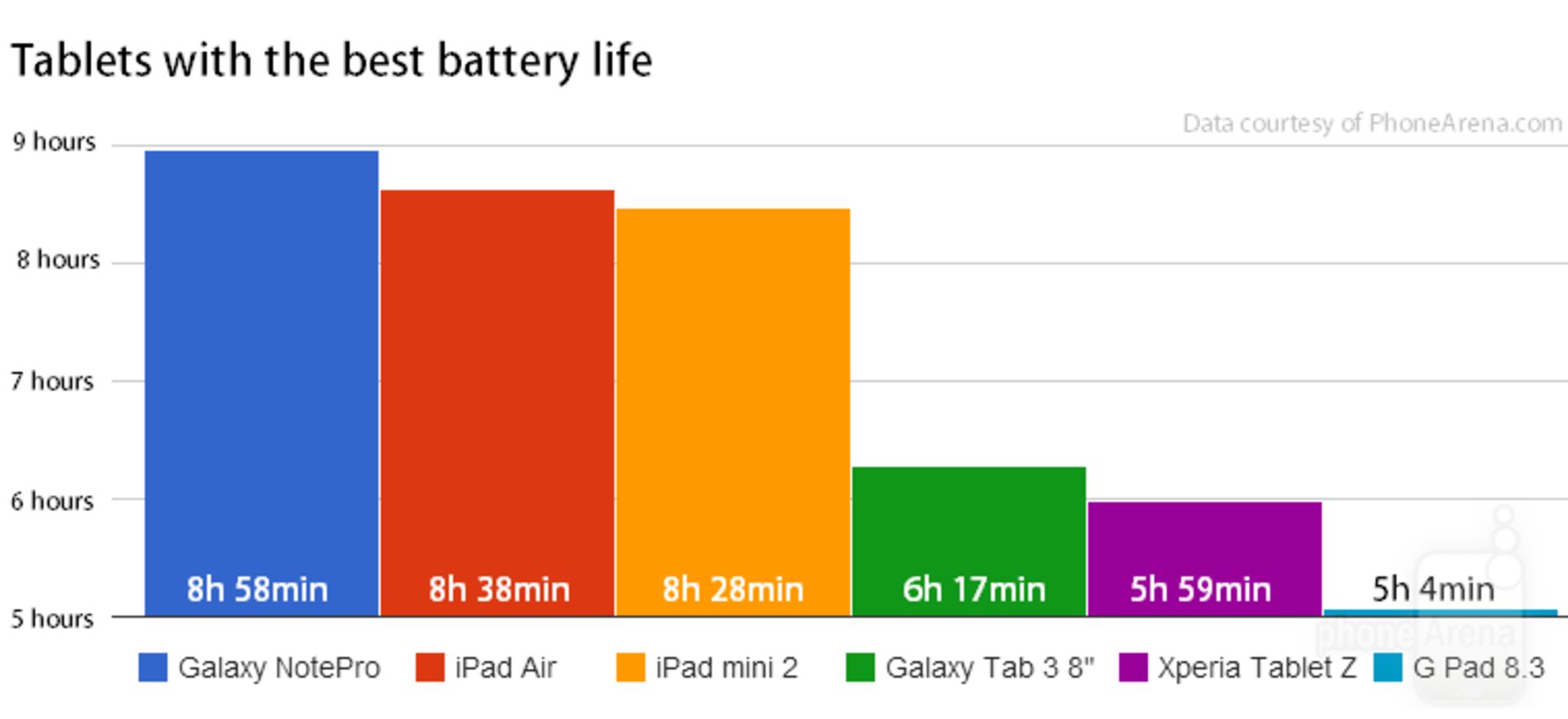 Tablets-with-the-best-battery-life