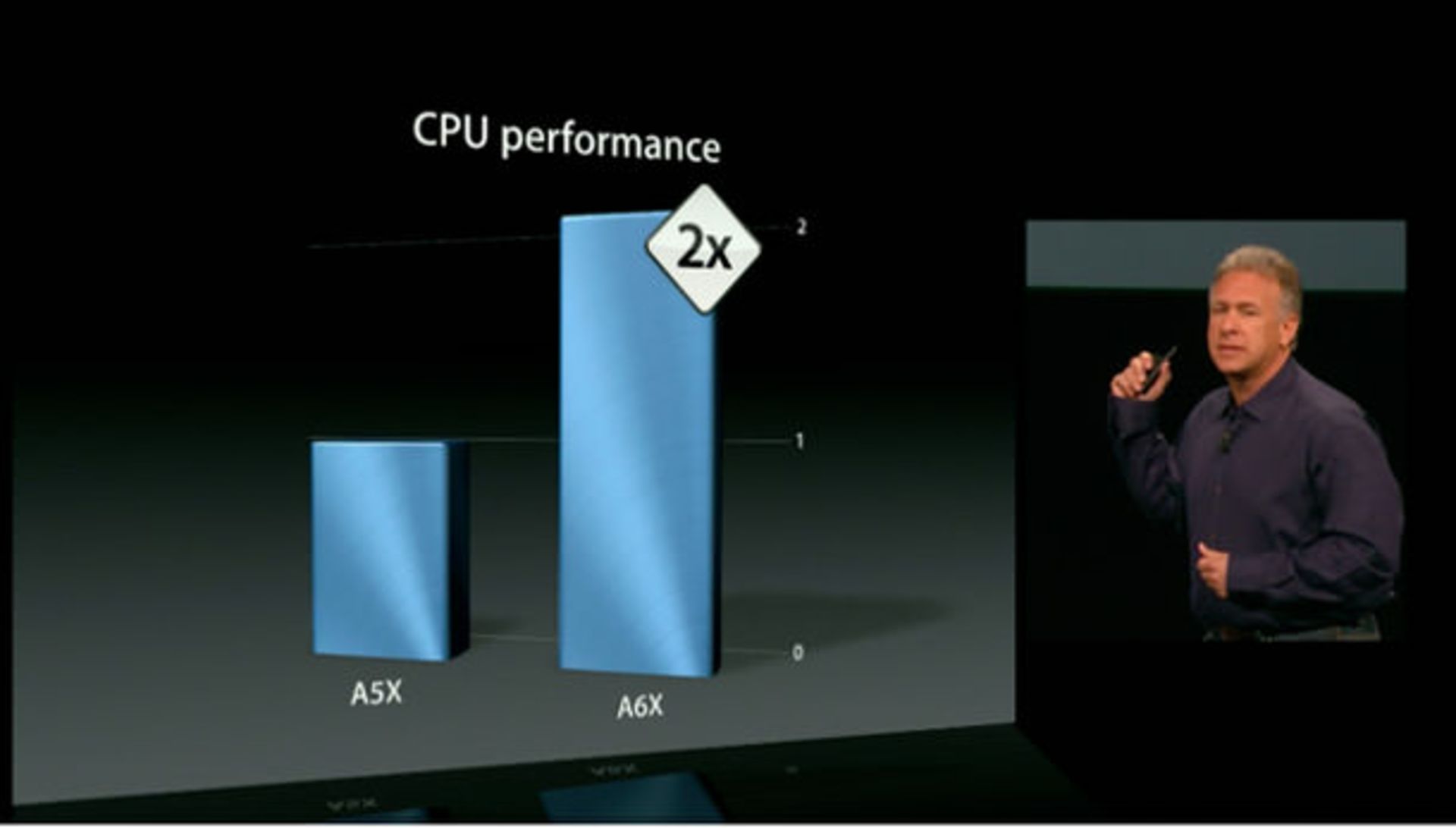a6x