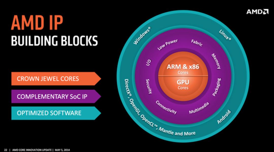 amd-ip w 600
