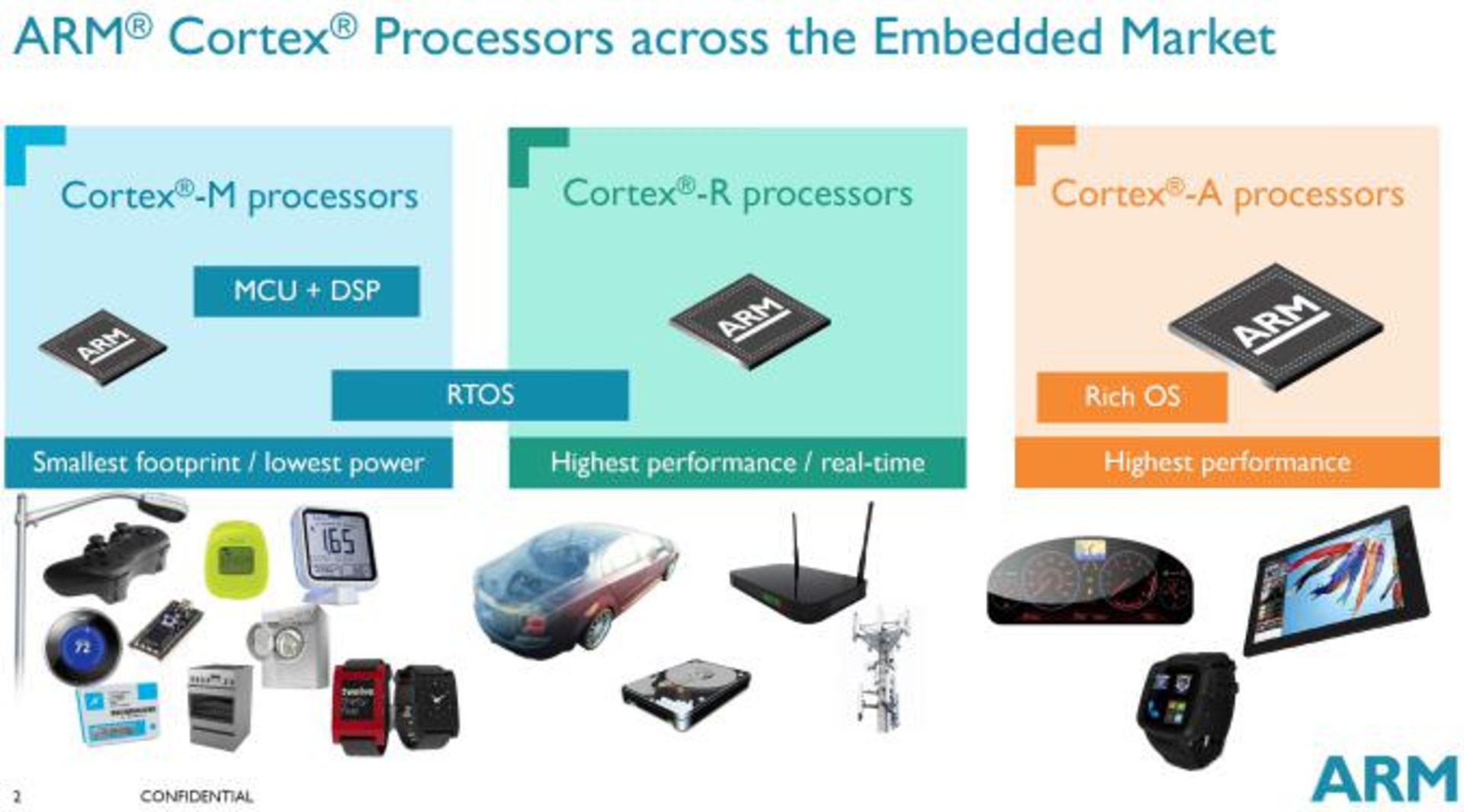 arm processor lineup2 575px
