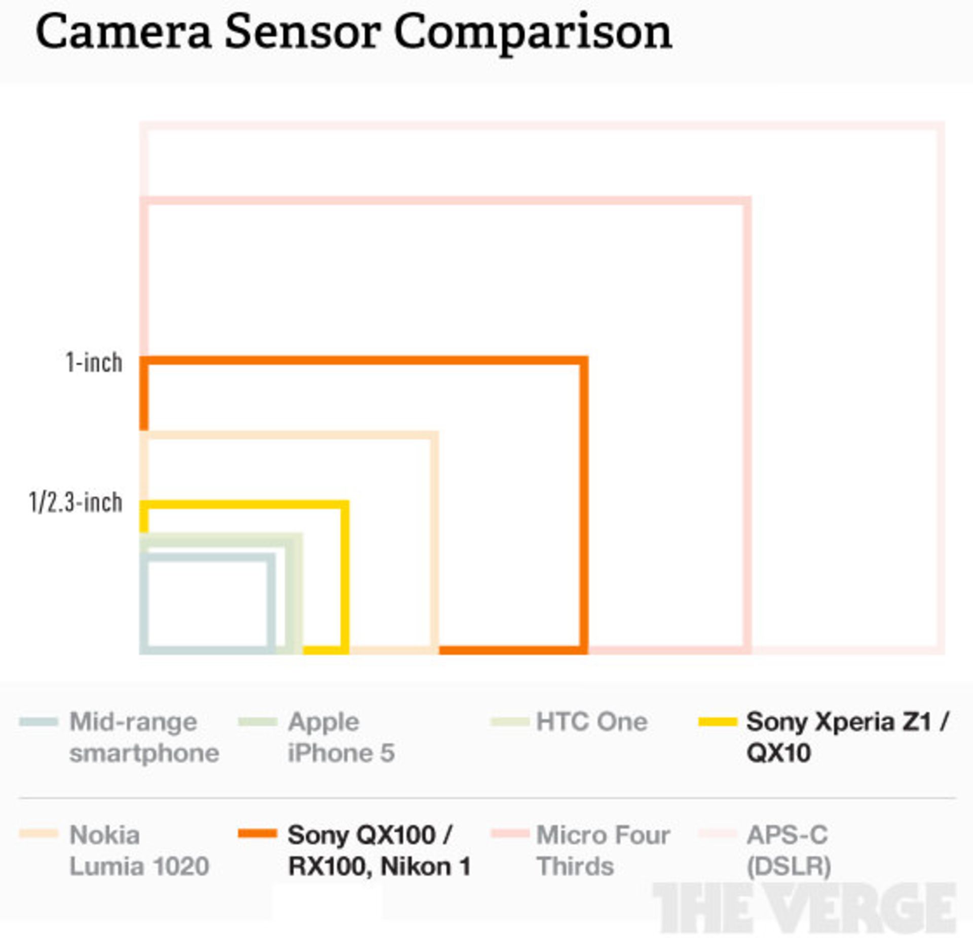 camera-sensor-comparison-560