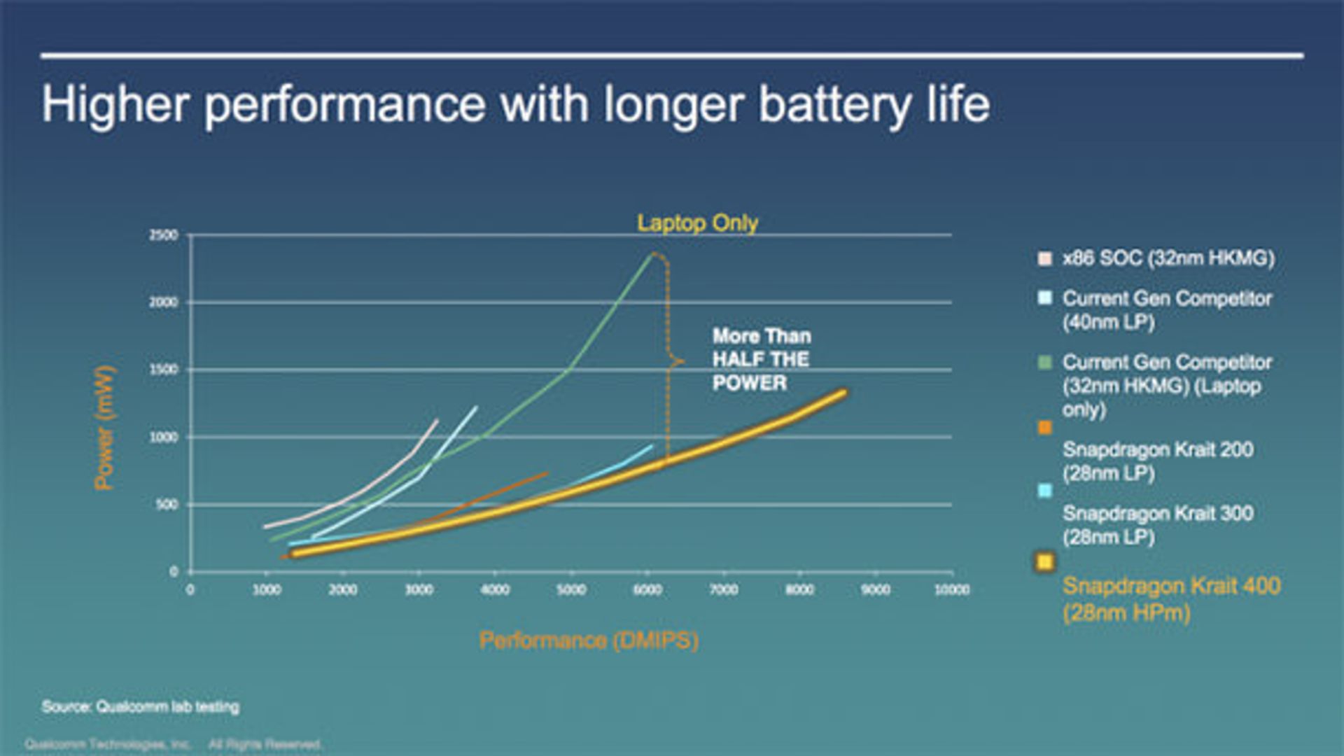 03 benchmark s800