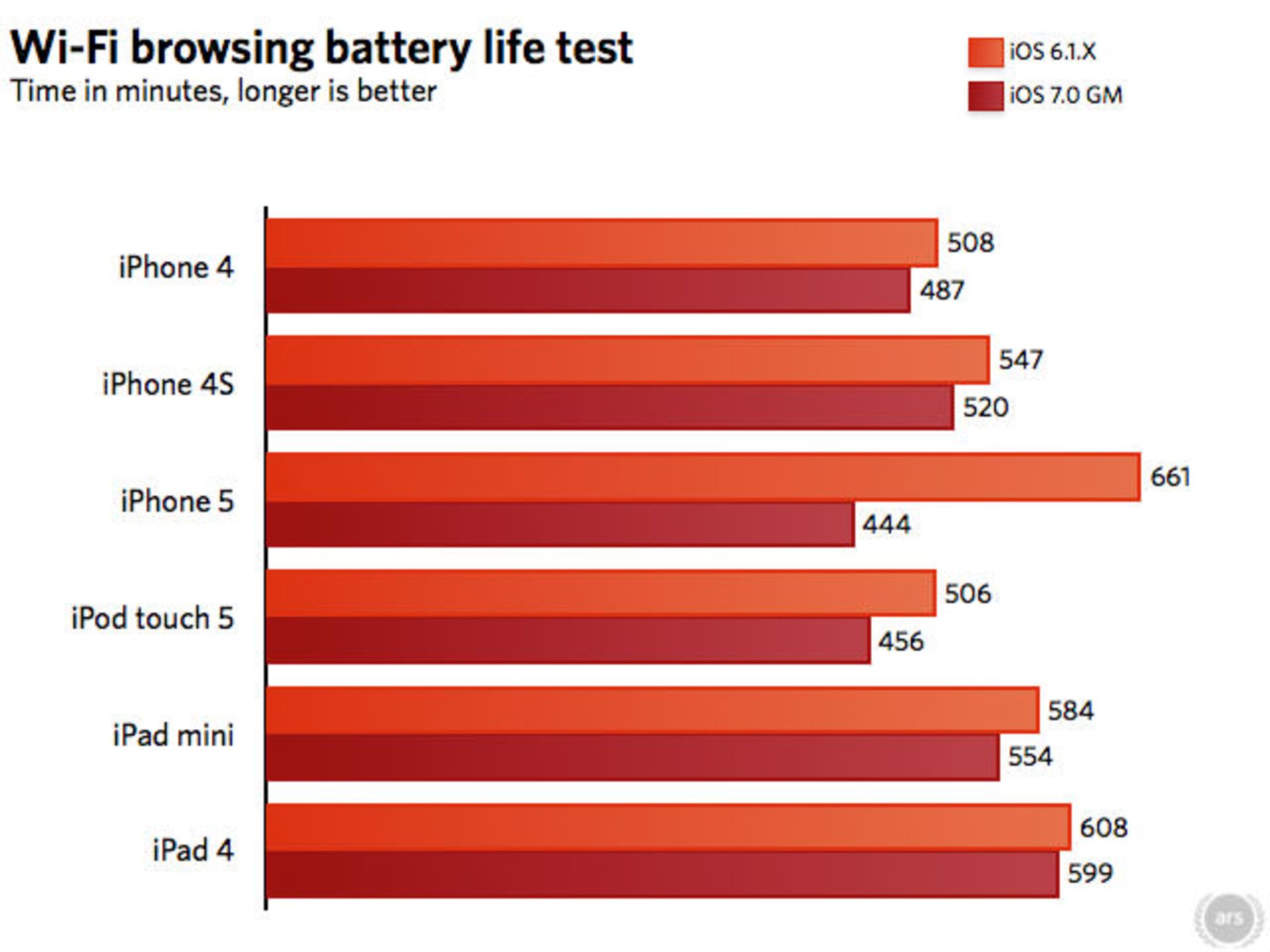 ios 7 battery