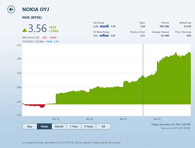 nokia stock