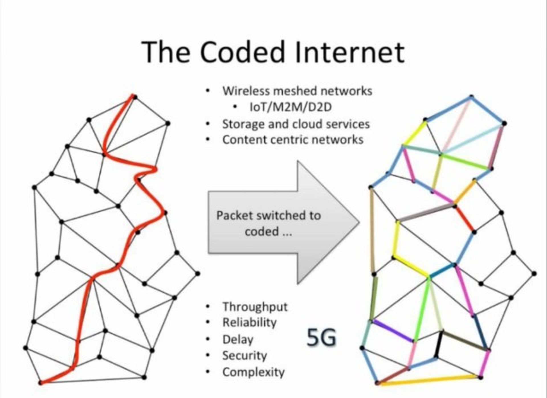 random-linear-network-coding-2