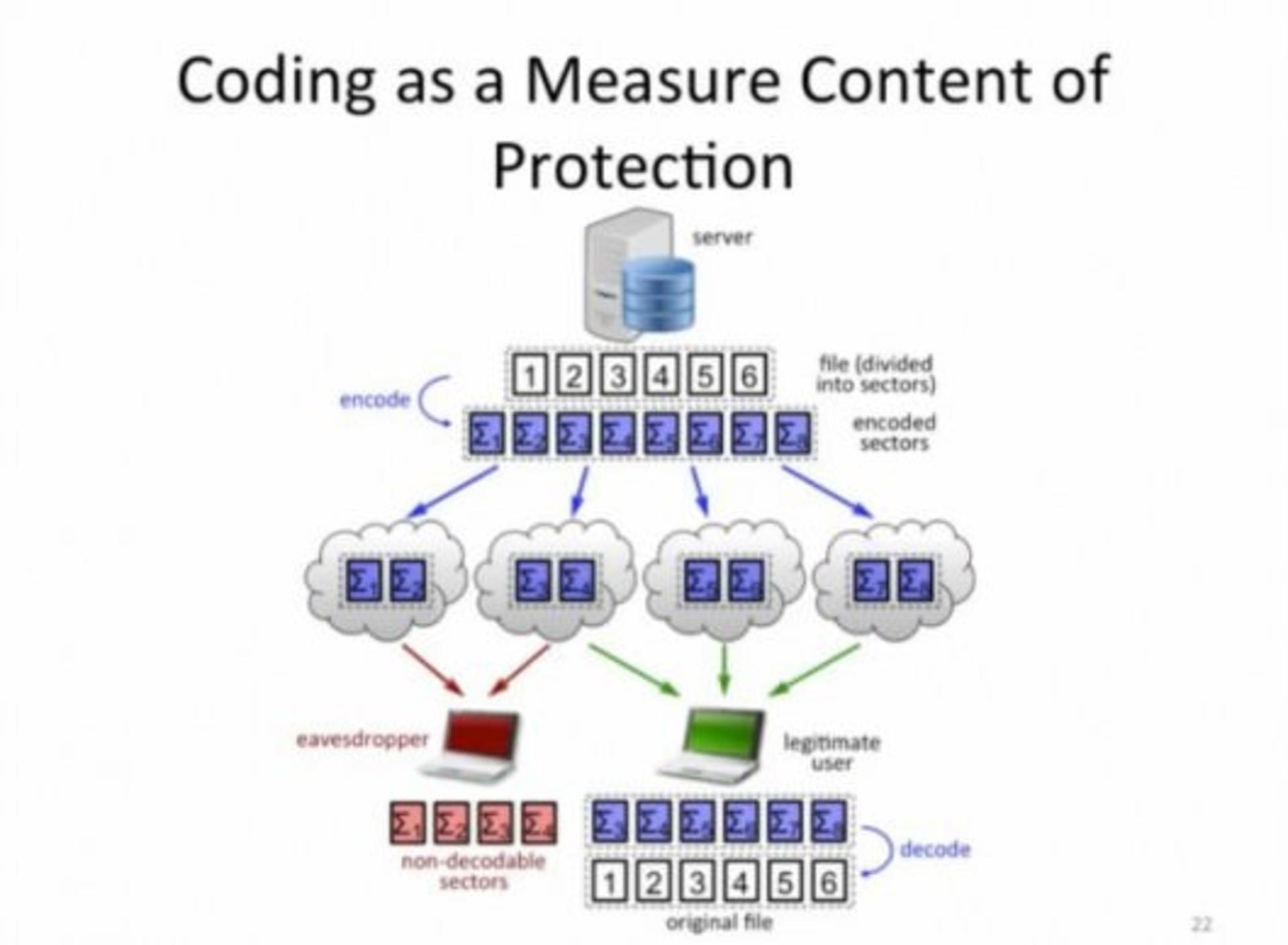 random-linear-network-coding-3