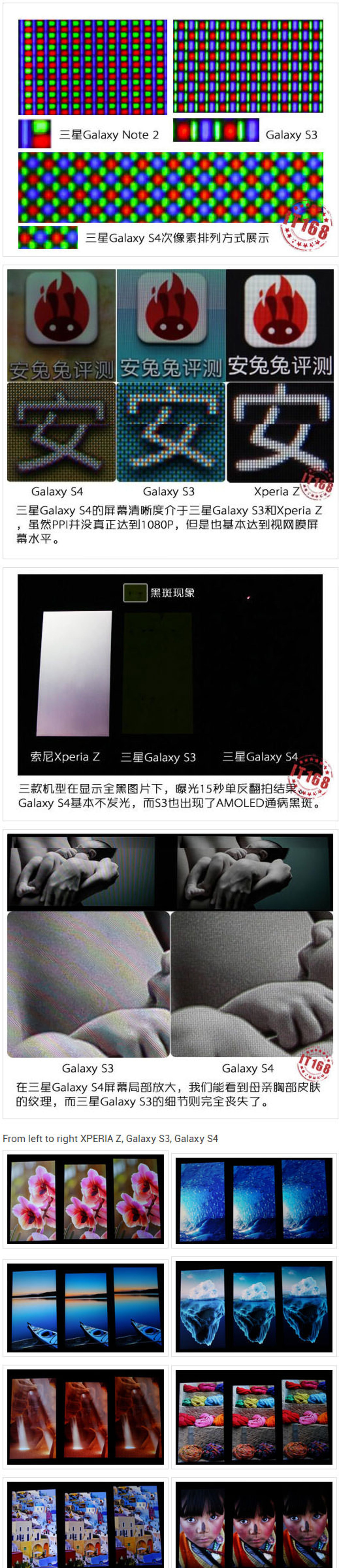 s4 display